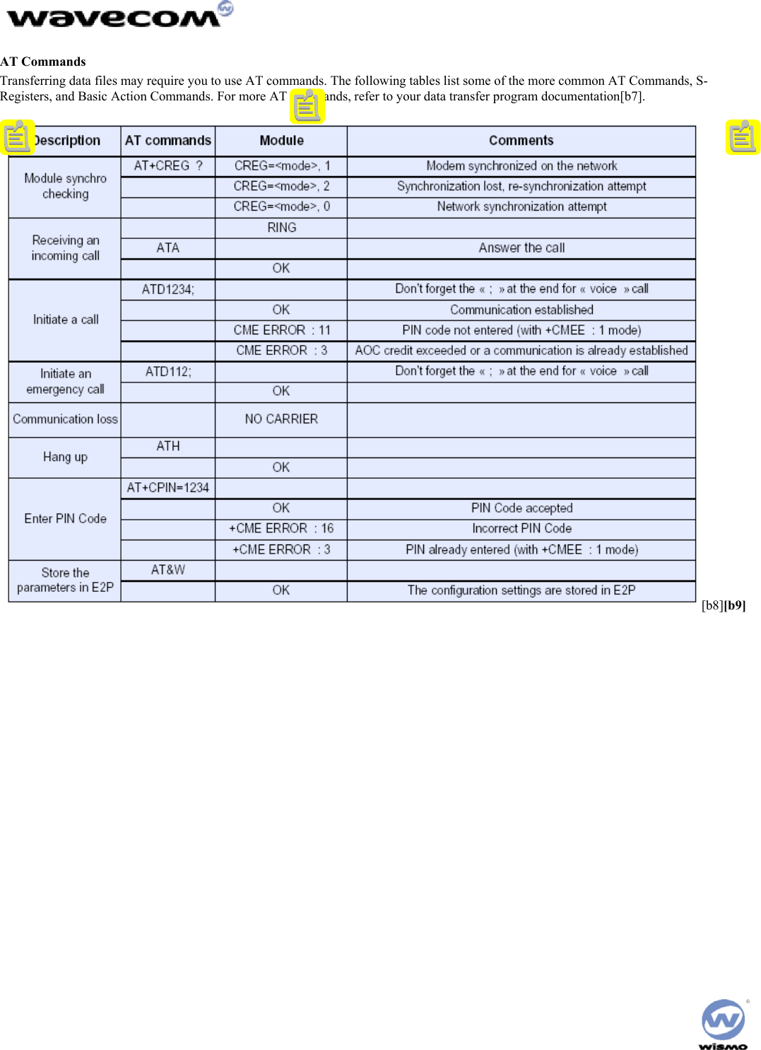  AT Commands Transferring data files may require you to use AT commands. The following tables list some of the more common AT Commands, S-Registers, and Basic Action Commands. For more AT commands, refer to your data transfer program documentation[b7].  [b8][b9]   