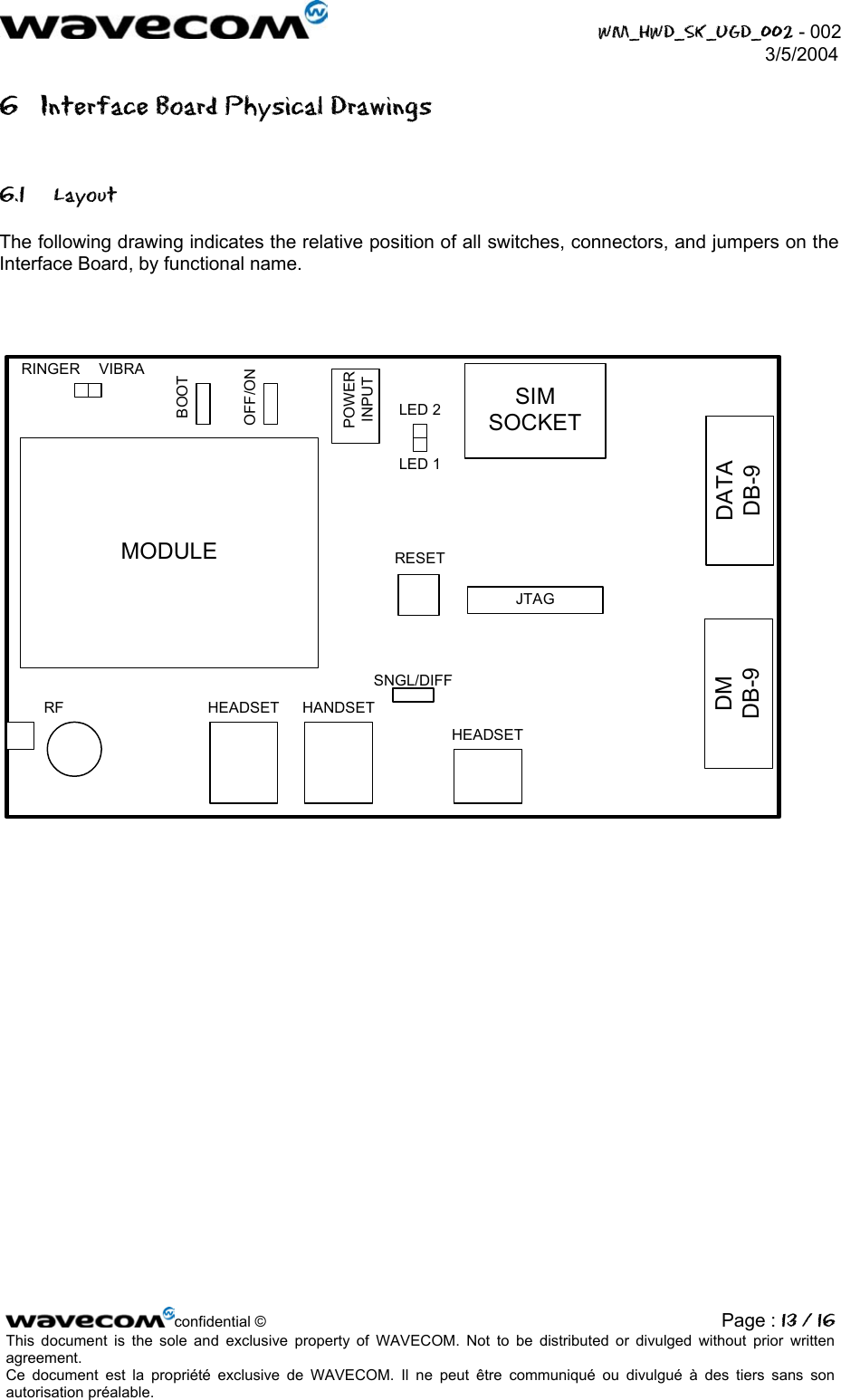  WM_HWD_SK_UGD_002 - 002 3/5/2004  6  Interface Board Physical Drawings 6.1 Layout The following drawing indicates the relative position of all switches, connectors, and jumpers on the Interface Board, by functional name.    MODULEDMDB-9DATADB-9SIMSOCKETRF HEADSET HANDSETHEADSETJTAGPOWERINPUTRESETSNGL/DIFFLED 1VIBRARINGEROFF/ONBOOTLED 2 confidential © Page : 13 / 16This document is the sole and exclusive property of WAVECOM. Not to be distributed or divulged without prior written agreement.  Ce document est la propriété exclusive de WAVECOM. Il ne peut être communiqué ou divulgué à des tiers sans son autorisation préalable.  