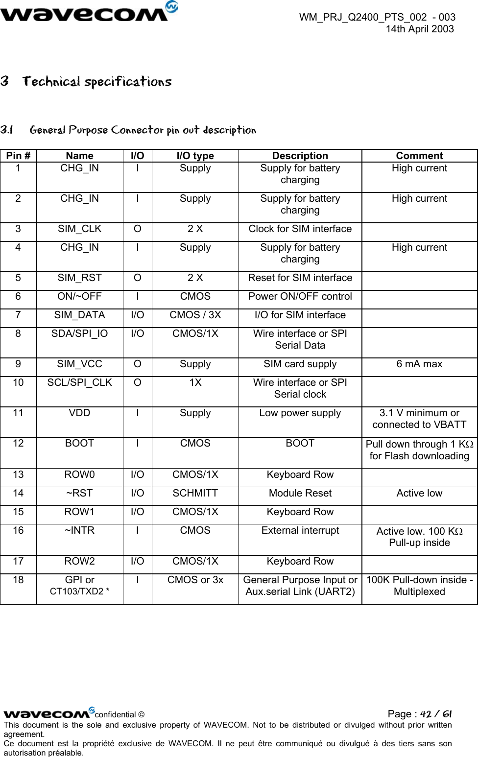  WM_PRJ_Q2400_PTS_002  - 003  14th April 2003   3 Technical specifications 3.1  General Purpose Connector pin out description Pin #  Name  I/O  I/O type  Description  Comment 1  CHG_IN  I  Supply  Supply for battery charging High current 2  CHG_IN  I  Supply  Supply for battery charging High current 3  SIM_CLK  O  2 X  Clock for SIM interface   4  CHG_IN  I  Supply  Supply for battery charging High current 5  SIM_RST  O  2 X  Reset for SIM interface   6  ON/~OFF  I  CMOS  Power ON/OFF control   7  SIM_DATA  I/O  CMOS / 3X  I/O for SIM interface   8  SDA/SPI_IO  I/O  CMOS/1X  Wire interface or SPI Serial Data  9  SIM_VCC  O  Supply  SIM card supply  6 mA max 10  SCL/SPI_CLK  O  1X  Wire interface or SPI Serial clock  11  VDD  I  Supply  Low power supply  3.1 V minimum or connected to VBATT 12 BOOT I CMOS  BOOT   Pull down through 1 KΩ for Flash downloading 13 ROW0 I/O CMOS/1X  Keyboard Row   14 ~RST I/O SCHMITT  Module Reset  Active low 15 ROW1 I/O CMOS/1X  Keyboard Row   16 ~INTR I CMOS  External interrupt Active low. 100 KΩ Pull-up inside 17 ROW2 I/O CMOS/1X  Keyboard Row   18 GPI or CT103/TXD2 * I  CMOS or 3x  General Purpose Input or Aux.serial Link (UART2) 100K Pull-down inside - Multiplexed confidential © Page : 42 / 61This document is the sole and exclusive property of WAVECOM. Not to be distributed or divulged without prior written agreement.  Ce document est la propriété exclusive de WAVECOM. Il ne peut être communiqué ou divulgué à des tiers sans son autorisation préalable.  