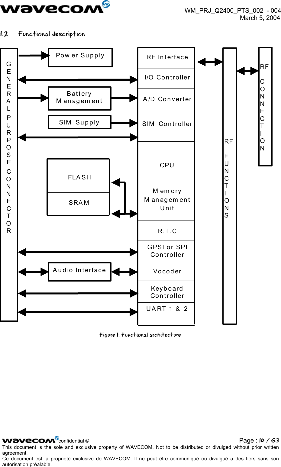  WM_PRJ_Q2400_PTS_002  - 004  March 5, 2004   1.2 Functional description  SIM  Controller Battery M anagement Pow er Supply  G  E   N  E   R   A   L P   U  R   P   O  S   E C  O  N  N  E   C   T  O  R SIM  Supply FLA SH SRAM  Audio Interface A/D Converter             RF  F   U   N   C   T   I   O   N   S CPU Vocoder GPSI or SPI Controller Memory M anagem ent Unit Keyboard Controller UART 1 &amp;  2 RF Interface  I/O Controller R.T.C   RF  C   O   N   N   E   C   T   I   O N  Figure 1: Functional architecture confidential © Page : 10 / 63This document is the sole and exclusive property of WAVECOM. Not to be distributed or divulged without prior written agreement.  Ce document est la propriété exclusive de WAVECOM. Il ne peut être communiqué ou divulgué à des tiers sans son autorisation préalable.  