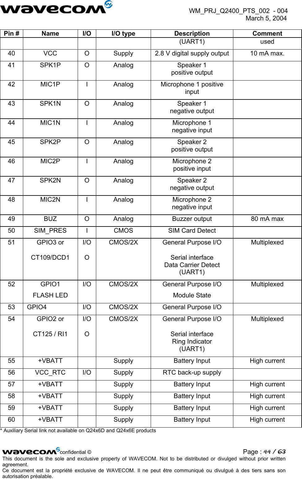  WM_PRJ_Q2400_PTS_002  - 004  March 5, 2004   Pin #  Name  I/O  I/O type  Description  Comment (UART1) used 40  VCC  O  Supply  2.8 V digital supply output  10 mA max. 41 SPK1P O Analog  Speaker 1 positive output  42  MIC1P  I  Analog  Microphone 1 positive input  43 SPK1N O Analog  Speaker 1 negative output  44 MIC1N I Analog  Microphone 1 negative input  45 SPK2P O Analog  Speaker 2 positive output  46 MIC2P I Analog   47 SPK2N O Analog  Speaker 2 negative output  48 MIC2N I Analog  Microphone 2 negative input  49  BUZ  O  Analog  Buzzer output  80 mA max 50 SIM_PRES I  CMOS  SIM Card Detect   51 GPIO3 or CT109/DCD1 I/O O CMOS/2X  General Purpose I/O Serial interface Data Carrier Detect (UART1) Multiplexed 52 GPIO1 FLASH LED I/O  CMOS/2X  General Purpose I/O Module State Multiplexed 53   GPIO4  I/O  CMOS/2X  General Purpose I/O   54 GPIO2 or CT125 / RI1 I/O O CMOS/2X  General Purpose I/O Serial interface Ring Indicator (UART1) Multiplexed 55 +VBATT    Supply  Battery Input  High current 56  VCC_RTC  I/O  Supply  RTC back-up supply   57 +VBATT    Supply  Battery Input  High current 58 +VBATT    Supply  Battery Input  High current 59 +VBATT    Supply  Battery Input  High current 60 +VBATT    Supply  Battery Input  High current Microphone 2 positive input * Auxiliary Serial link not available on Q24x6D and Q24x6E products  confidential © Page : 44 / 63This document is the sole and exclusive property of WAVECOM. Not to be distributed or divulged without prior written agreement.  Ce document est la propriété exclusive de WAVECOM. Il ne peut être communiqué ou divulgué à des tiers sans son autorisation préalable.  