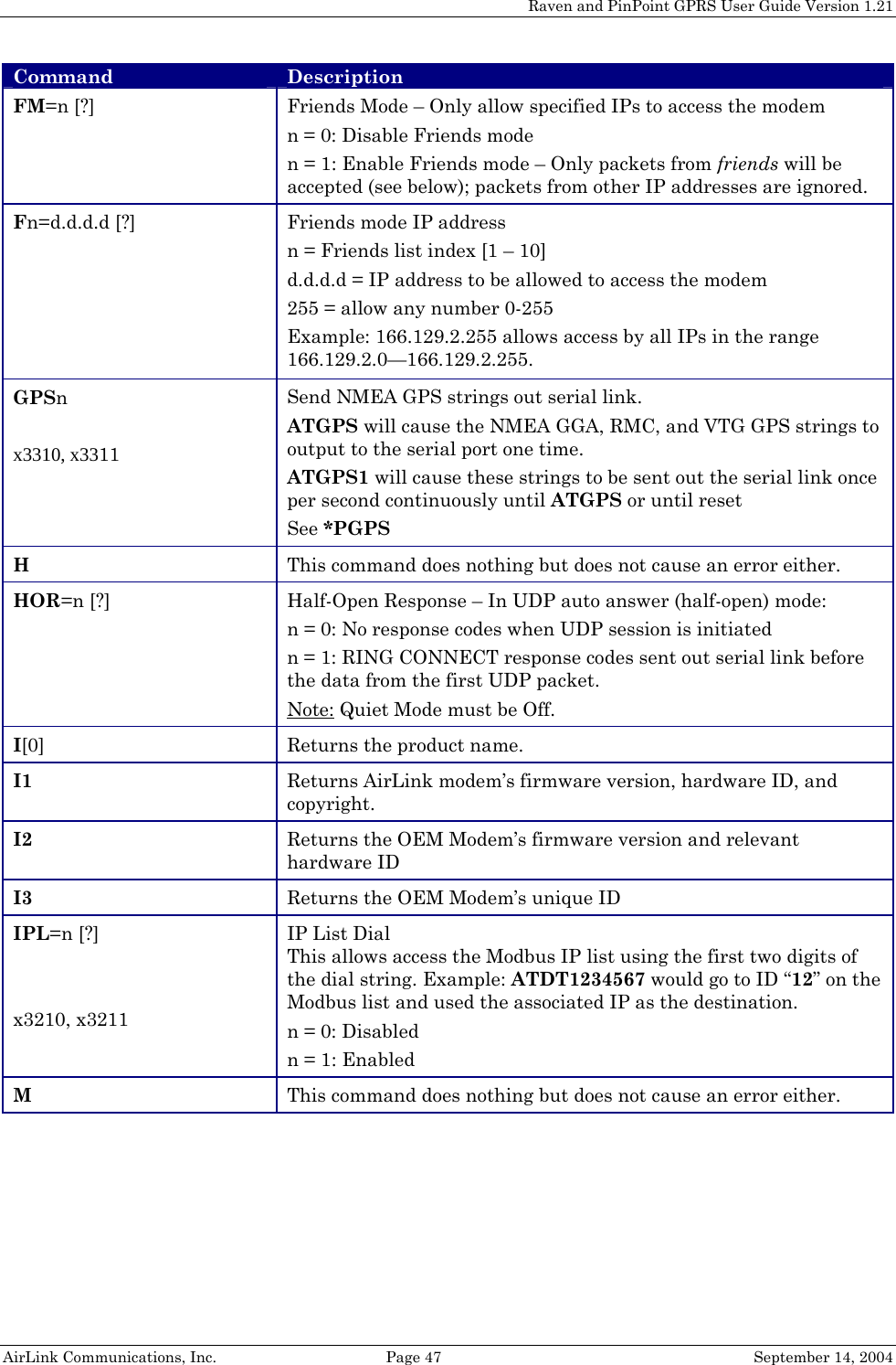 Raven and PinPoint GPRS User Guide Version 1.21 Command Description FM=n [?] Friends Mode – Only allow specified IPs to access the modem n = 0: Disable Friends mode n = 1: Enable Friends mode – Only packets from friends will be accepted (see below); packets from other IP addresses are ignored. Fn=d.d.d.d [?] Friends mode IP address n = Friends list index [1 – 10] d.d.d.d = IP address to be allowed to access the modem 255 = allow any number 0-255 Example: 166.129.2.255 allows access by all IPs in the range 166.129.2.0—166.129.2.255. GPSn  x3310, x3311 Send NMEA GPS strings out serial link. ATGPS will cause the NMEA GGA, RMC, and VTG GPS strings to output to the serial port one time. ATGPS1 will cause these strings to be sent out the serial link once per second continuously until ATGPS or until reset See *PGPS H This command does nothing but does not cause an error either. HOR=n [?] Half-Open Response – In UDP auto answer (half-open) mode: n = 0: No response codes when UDP session is initiated n = 1: RING CONNECT response codes sent out serial link before the data from the first UDP packet. Note: Quiet Mode must be Off. I[0] Returns the product name. I1 Returns AirLink modem’s firmware version, hardware ID, and copyright. I2 Returns the OEM Modem’s firmware version and relevant hardware ID I3 Returns the OEM Modem’s unique ID IPL=n [?]   x3210, x3211 IP List Dial This allows access the Modbus IP list using the first two digits of the dial string. Example: ATDT1234567 would go to ID “12” on the Modbus list and used the associated IP as the destination. n = 0: Disabled n = 1: Enabled M This command does nothing but does not cause an error either. AirLink Communications, Inc.  Page 47  September 14, 2004 