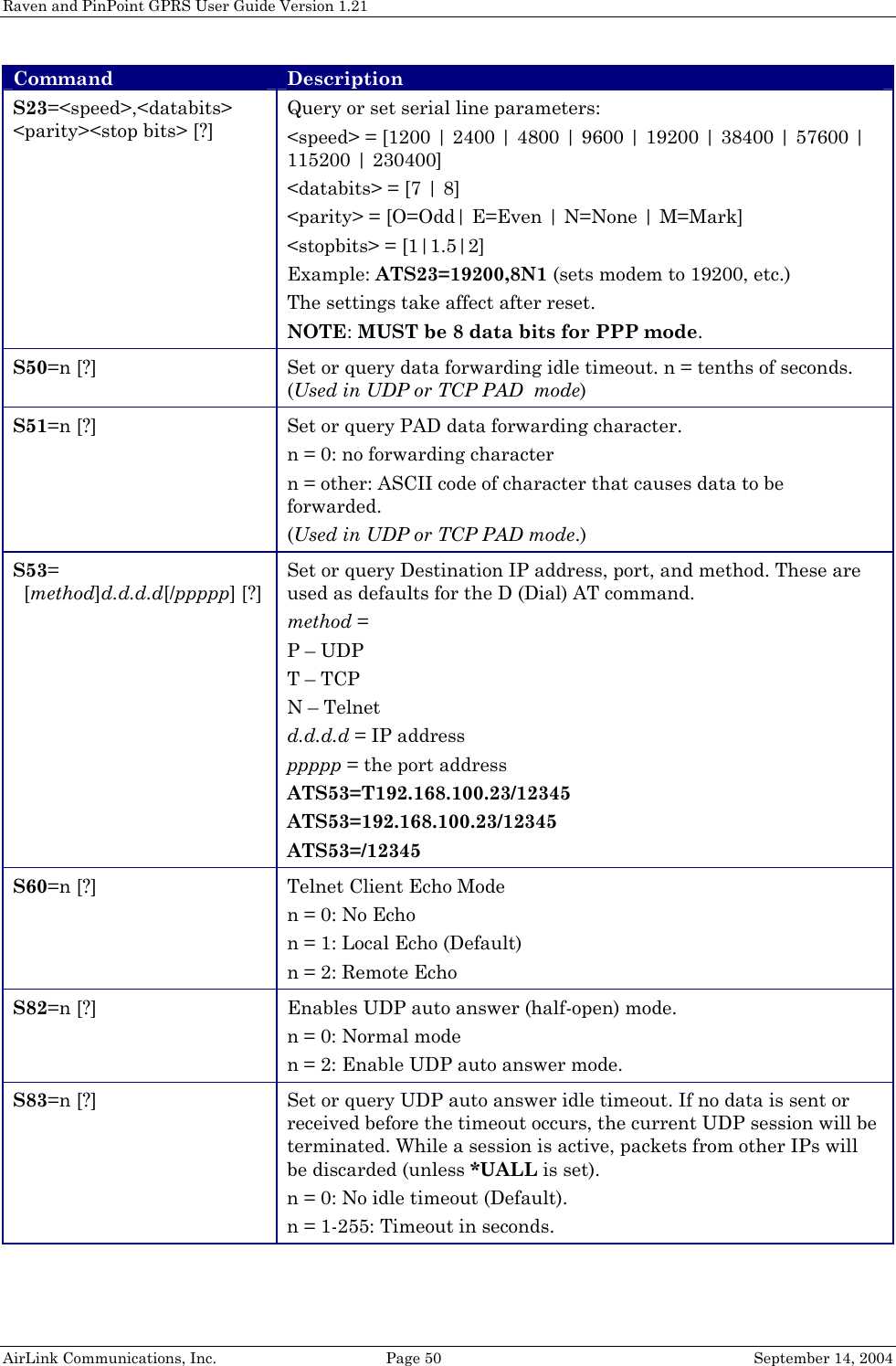 Raven and PinPoint GPRS User Guide Version 1.21 Command Description S23=&lt;speed&gt;,&lt;databits&gt; &lt;parity&gt;&lt;stop bits&gt; [?] Query or set serial line parameters: &lt;speed&gt; = [1200 | 2400 | 4800 | 9600 | 19200 | 38400 | 57600 | 115200 | 230400]  &lt;databits&gt; = [7 | 8] &lt;parity&gt; = [O=Odd| E=Even | N=None | M=Mark] &lt;stopbits&gt; = [1|1.5|2] Example: ATS23=19200,8N1 (sets modem to 19200, etc.) The settings take affect after reset. NOTE: MUST be 8 data bits for PPP mode. S50=n [?] Set or query data forwarding idle timeout. n = tenths of seconds. (Used in UDP or TCP PAD  mode) S51=n [?] Set or query PAD data forwarding character.  n = 0: no forwarding character n = other: ASCII code of character that causes data to be forwarded. (Used in UDP or TCP PAD mode.) S53=   [method]d.d.d.d[/ppppp] [?] Set or query Destination IP address, port, and method. These are used as defaults for the D (Dial) AT command. method = P – UDP T – TCP N – Telnet d.d.d.d = IP address ppppp = the port address ATS53=T192.168.100.23/12345 ATS53=192.168.100.23/12345 ATS53=/12345 S60=n [?] Telnet Client Echo Mode n = 0: No Echo n = 1: Local Echo (Default) n = 2: Remote Echo S82=n [?] Enables UDP auto answer (half-open) mode. n = 0: Normal mode n = 2: Enable UDP auto answer mode. S83=n [?] Set or query UDP auto answer idle timeout. If no data is sent or received before the timeout occurs, the current UDP session will be terminated. While a session is active, packets from other IPs will be discarded (unless *UALL is set). n = 0: No idle timeout (Default). n = 1-255: Timeout in seconds. AirLink Communications, Inc.  Page 50  September 14, 2004 