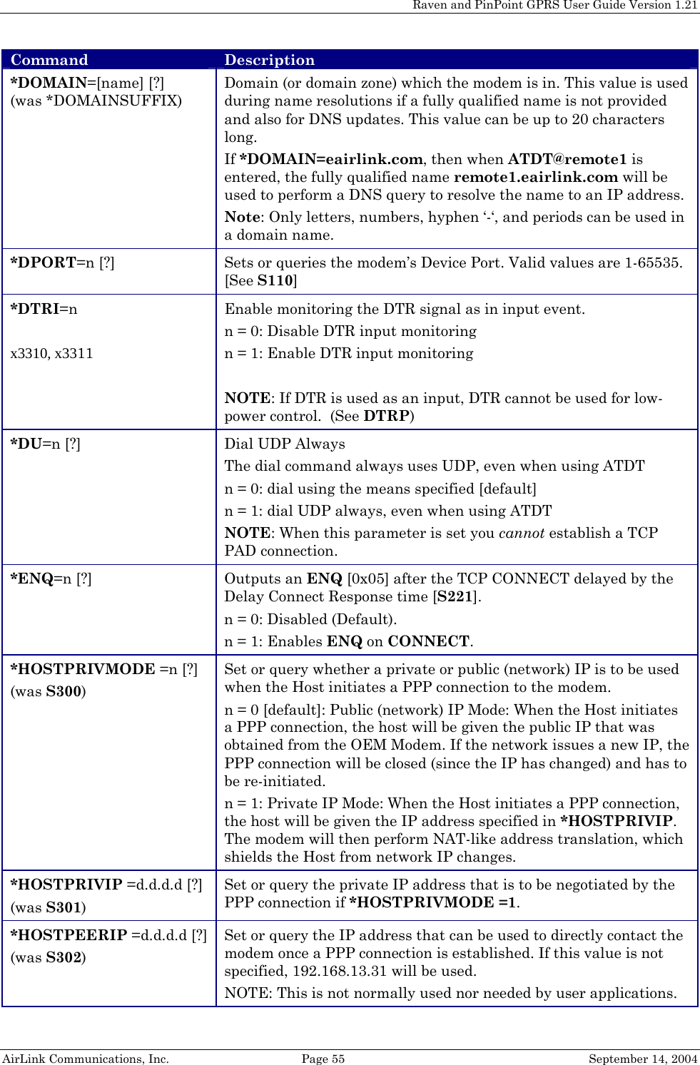 Raven and PinPoint GPRS User Guide Version 1.21 Command Description *DOMAIN=[name] [?] (was *DOMAINSUFFIX) Domain (or domain zone) which the modem is in. This value is used during name resolutions if a fully qualified name is not provided and also for DNS updates. This value can be up to 20 characters long. If *DOMAIN=eairlink.com, then when ATDT@remote1 is entered, the fully qualified name remote1.eairlink.com will be used to perform a DNS query to resolve the name to an IP address. Note: Only letters, numbers, hyphen ‘-‘, and periods can be used in a domain name. *DPORT=n [?] Sets or queries the modem’s Device Port. Valid values are 1-65535. [See S110] *DTRI=n  x3310, x3311 Enable monitoring the DTR signal as in input event. n = 0: Disable DTR input monitoring n = 1: Enable DTR input monitoring  NOTE: If DTR is used as an input, DTR cannot be used for low-power control.  (See DTRP) *DU=n [?] Dial UDP Always  The dial command always uses UDP, even when using ATDT n = 0: dial using the means specified [default] n = 1: dial UDP always, even when using ATDT NOTE: When this parameter is set you cannot establish a TCP PAD connection. *ENQ=n [?] Outputs an ENQ [0x05] after the TCP CONNECT delayed by the Delay Connect Response time [S221]. n = 0: Disabled (Default). n = 1: Enables ENQ on CONNECT. *HOSTPRIVMODE =n [?] (was S300) Set or query whether a private or public (network) IP is to be used when the Host initiates a PPP connection to the modem. n = 0 [default]: Public (network) IP Mode: When the Host initiates a PPP connection, the host will be given the public IP that was obtained from the OEM Modem. If the network issues a new IP, the PPP connection will be closed (since the IP has changed) and has to be re-initiated. n = 1: Private IP Mode: When the Host initiates a PPP connection, the host will be given the IP address specified in *HOSTPRIVIP. The modem will then perform NAT-like address translation, which shields the Host from network IP changes. *HOSTPRIVIP =d.d.d.d [?] (was S301) Set or query the private IP address that is to be negotiated by the PPP connection if *HOSTPRIVMODE =1. *HOSTPEERIP =d.d.d.d [?] (was S302) Set or query the IP address that can be used to directly contact the modem once a PPP connection is established. If this value is not specified, 192.168.13.31 will be used. NOTE: This is not normally used nor needed by user applications. AirLink Communications, Inc.  Page 55  September 14, 2004 