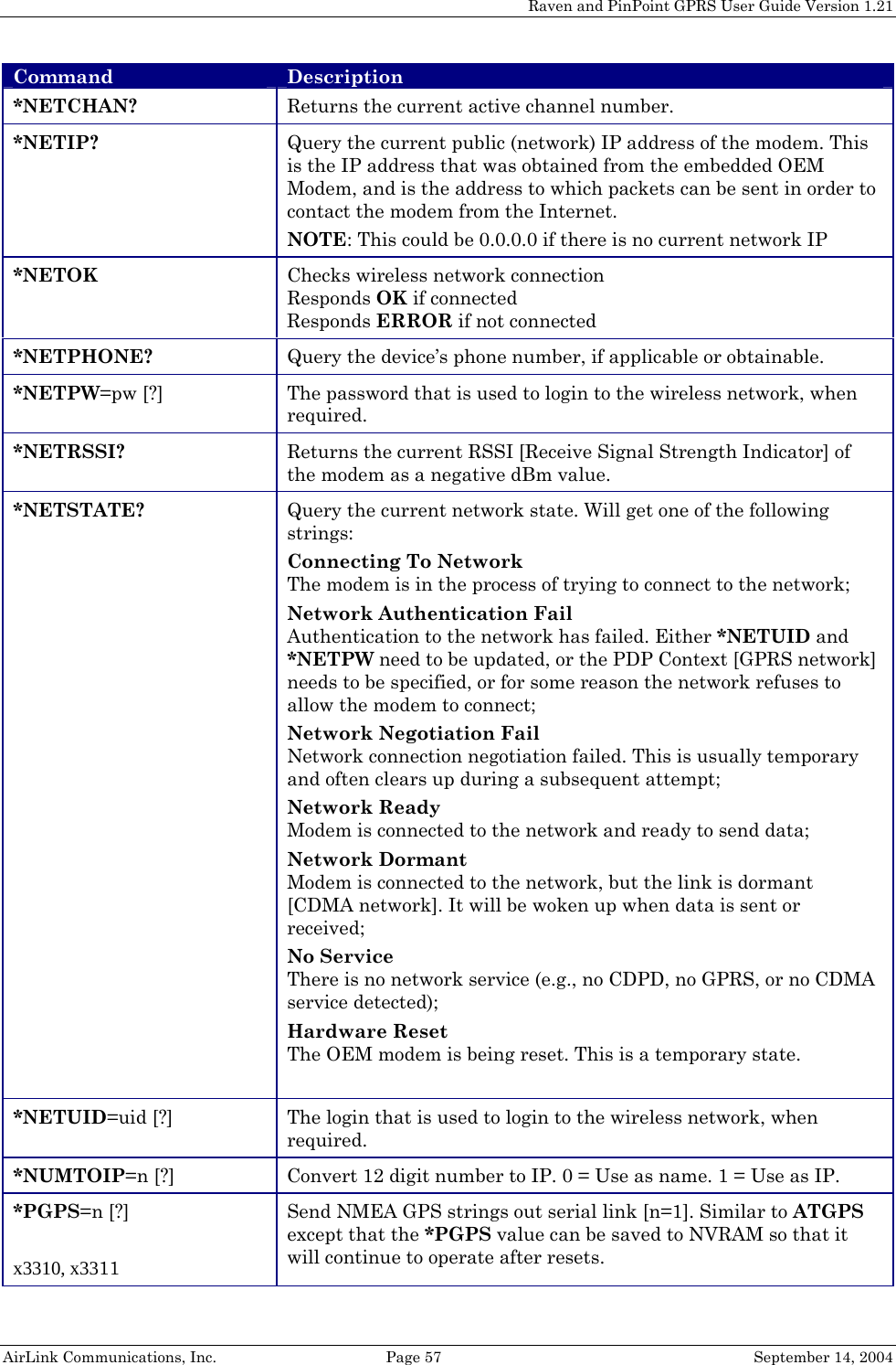 Raven and PinPoint GPRS User Guide Version 1.21 Command Description *NETCHAN? Returns the current active channel number. *NETIP? Query the current public (network) IP address of the modem. This is the IP address that was obtained from the embedded OEM Modem, and is the address to which packets can be sent in order to contact the modem from the Internet. NOTE: This could be 0.0.0.0 if there is no current network IP *NETOK Checks wireless network connection Responds OK if connected Responds ERROR if not connected *NETPHONE? Query the device’s phone number, if applicable or obtainable. *NETPW=pw [?] The password that is used to login to the wireless network, when required. *NETRSSI? Returns the current RSSI [Receive Signal Strength Indicator] of the modem as a negative dBm value. *NETSTATE? Query the current network state. Will get one of the following strings: Connecting To Network The modem is in the process of trying to connect to the network; Network Authentication Fail Authentication to the network has failed. Either *NETUID and *NETPW need to be updated, or the PDP Context [GPRS network] needs to be specified, or for some reason the network refuses to allow the modem to connect; Network Negotiation Fail Network connection negotiation failed. This is usually temporary and often clears up during a subsequent attempt; Network Ready Modem is connected to the network and ready to send data; Network Dormant Modem is connected to the network, but the link is dormant [CDMA network]. It will be woken up when data is sent or received; No Service There is no network service (e.g., no CDPD, no GPRS, or no CDMA service detected); Hardware Reset The OEM modem is being reset. This is a temporary state.  *NETUID=uid [?] The login that is used to login to the wireless network, when required. *NUMTOIP=n [?]  Convert 12 digit number to IP. 0 = Use as name. 1 = Use as IP. *PGPS=n [?]  x3310, x3311 Send NMEA GPS strings out serial link [n=1]. Similar to ATGPS except that the *PGPS value can be saved to NVRAM so that it will continue to operate after resets. AirLink Communications, Inc.  Page 57  September 14, 2004 