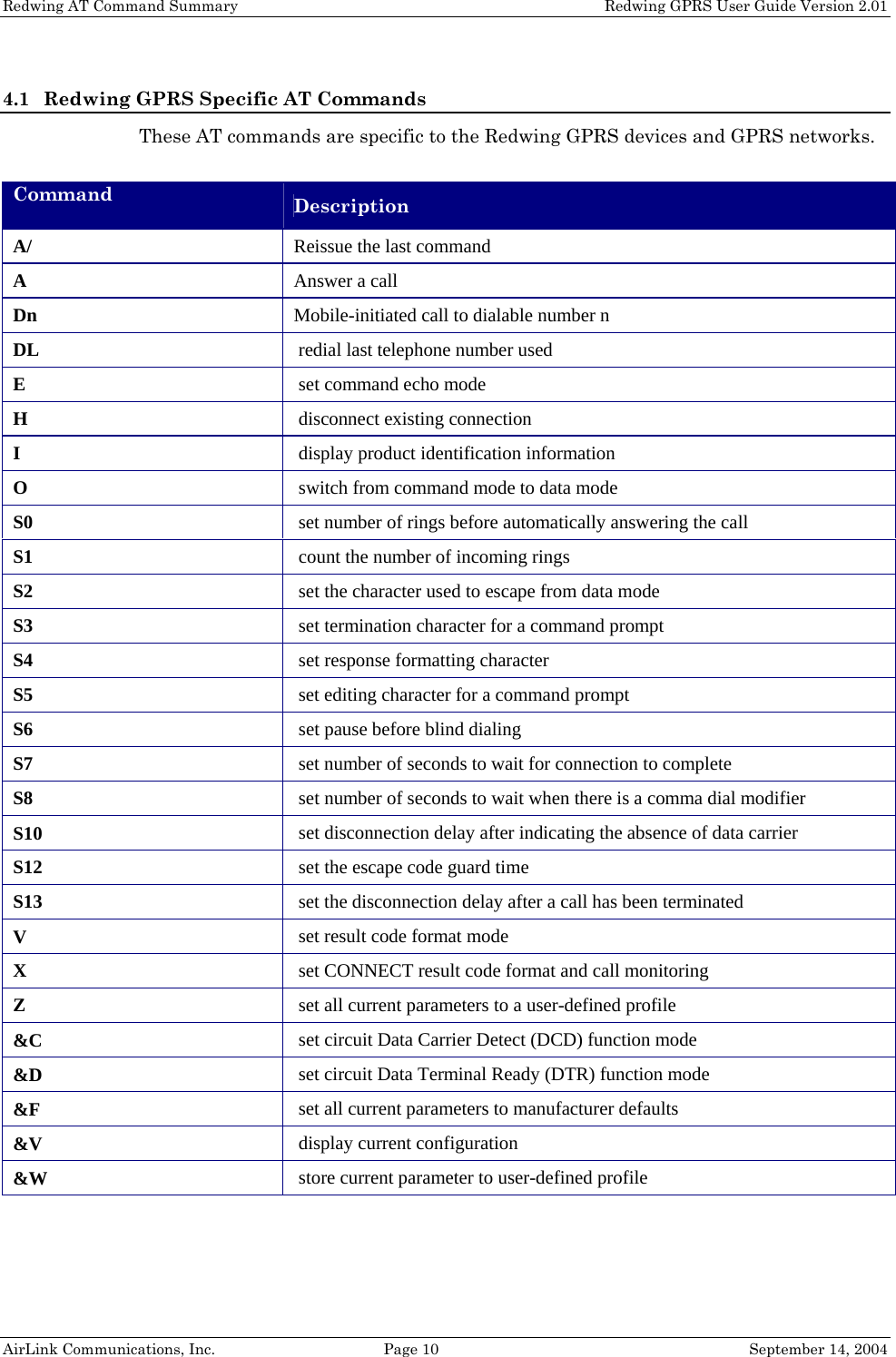 Redwing AT Command Summary    Redwing GPRS User Guide Version 2.01 4.1 Redwing GPRS Specific AT Commands These AT commands are specific to the Redwing GPRS devices and GPRS networks.  Command  Description A/  Reissue the last command A  Answer a call Dn  Mobile-initiated call to dialable number n DL   redial last telephone number used E   set command echo mode H   disconnect existing connection I   display product identification information O   switch from command mode to data mode S0   set number of rings before automatically answering the call S1   count the number of incoming rings S2   set the character used to escape from data mode S3   set termination character for a command prompt S4   set response formatting character S5   set editing character for a command prompt S6   set pause before blind dialing S7   set number of seconds to wait for connection to complete S8   set number of seconds to wait when there is a comma dial modifier S10   set disconnection delay after indicating the absence of data carrier S12   set the escape code guard time S13   set the disconnection delay after a call has been terminated V   set result code format mode X   set CONNECT result code format and call monitoring Z   set all current parameters to a user-defined profile &amp;C   set circuit Data Carrier Detect (DCD) function mode &amp;D   set circuit Data Terminal Ready (DTR) function mode &amp;F   set all current parameters to manufacturer defaults &amp;V   display current configuration &amp;W   store current parameter to user-defined profile AirLink Communications, Inc.  Page 10  September 14, 2004 