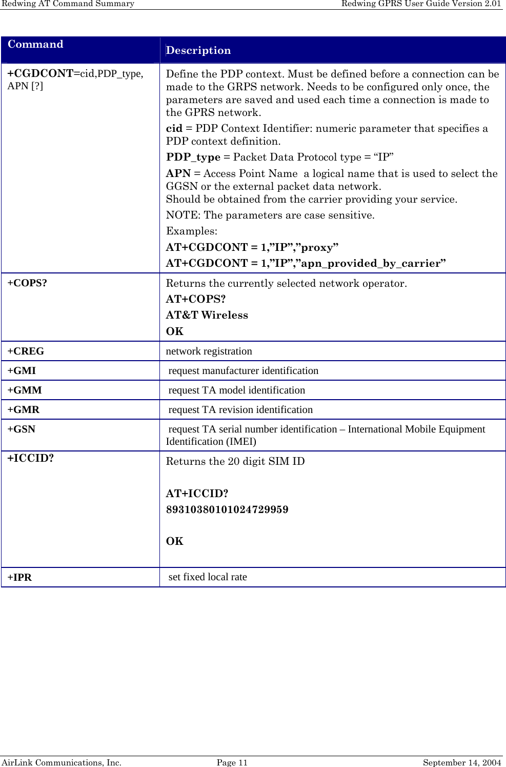 Redwing AT Command Summary    Redwing GPRS User Guide Version 2.01 Command  Description +CGDCONT=cid,PDP_type, APN [?] Define the PDP context. Must be defined before a connection can be made to the GRPS network. Needs to be configured only once, the parameters are saved and used each time a connection is made to the GPRS network. cid = PDP Context Identifier: numeric parameter that specifies a PDP context definition.  PDP_type = Packet Data Protocol type = “IP” APN = Access Point Name  a logical name that is used to select the GGSN or the external packet data network. Should be obtained from the carrier providing your service. NOTE: The parameters are case sensitive. Examples: AT+CGDCONT = 1,”IP”,”proxy” AT+CGDCONT = 1,”IP”,”apn_provided_by_carrier” +COPS?  Returns the currently selected network operator.  AT+COPS? AT&amp;T Wireless OK +CREG   network registration +GMI   request manufacturer identification +GMM   request TA model identification +GMR   request TA revision identification +GSN   request TA serial number identification – International Mobile Equipment Identification (IMEI) +ICCID? Returns the 20 digit SIM ID  AT+ICCID? 89310380101024729959  OK  +IPR   set fixed local rate AirLink Communications, Inc.  Page 11  September 14, 2004 