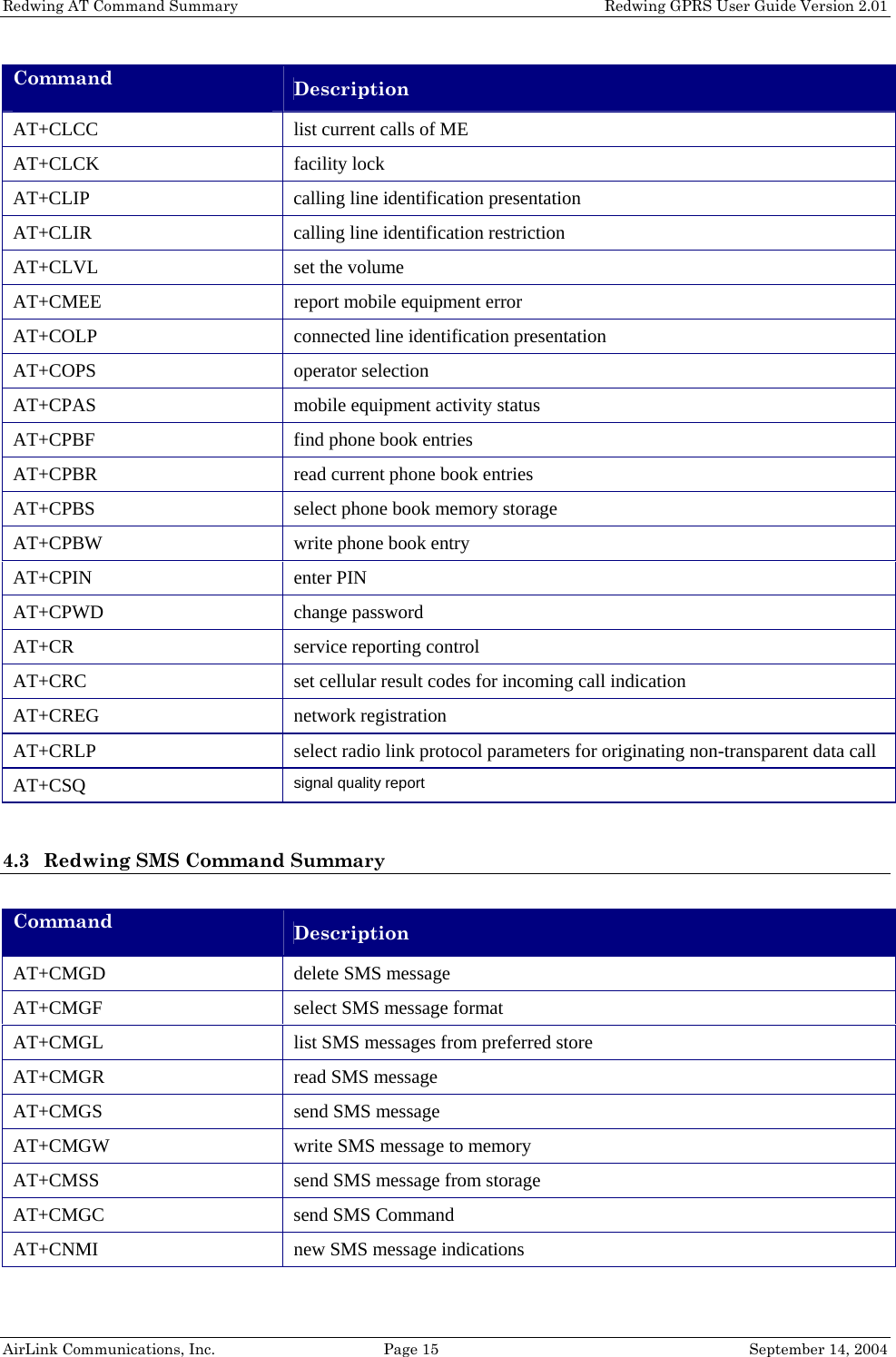 Redwing AT Command Summary    Redwing GPRS User Guide Version 2.01 Command  Description AT+CLCC   list current calls of ME AT+CLCK   facility lock AT+CLIP   calling line identification presentation AT+CLIR   calling line identification restriction AT+CLVL   set the volume AT+CMEE  report mobile equipment error AT+COLP connected line identification presentation AT+COPS   operator selection AT+CPAS   mobile equipment activity status AT+CPBF   find phone book entries AT+CPBR  read current phone book entries AT+CPBS   select phone book memory storage AT+CPBW   write phone book entry AT+CPIN   enter PIN AT+CPWD   change password AT+CR   service reporting control AT+CRC   set cellular result codes for incoming call indication AT+CREG   network registration AT+CRLP   select radio link protocol parameters for originating non-transparent data call AT+CSQ   signal quality report  4.3 Redwing SMS Command Summary  Command  Description AT+CMGD   delete SMS message AT+CMGF   select SMS message format AT+CMGL   list SMS messages from preferred store AT+CMGR   read SMS message AT+CMGS   send SMS message AT+CMGW  write SMS message to memory AT+CMSS   send SMS message from storage AT+CMGC   send SMS Command AT+CNMI   new SMS message indications AirLink Communications, Inc.  Page 15  September 14, 2004 