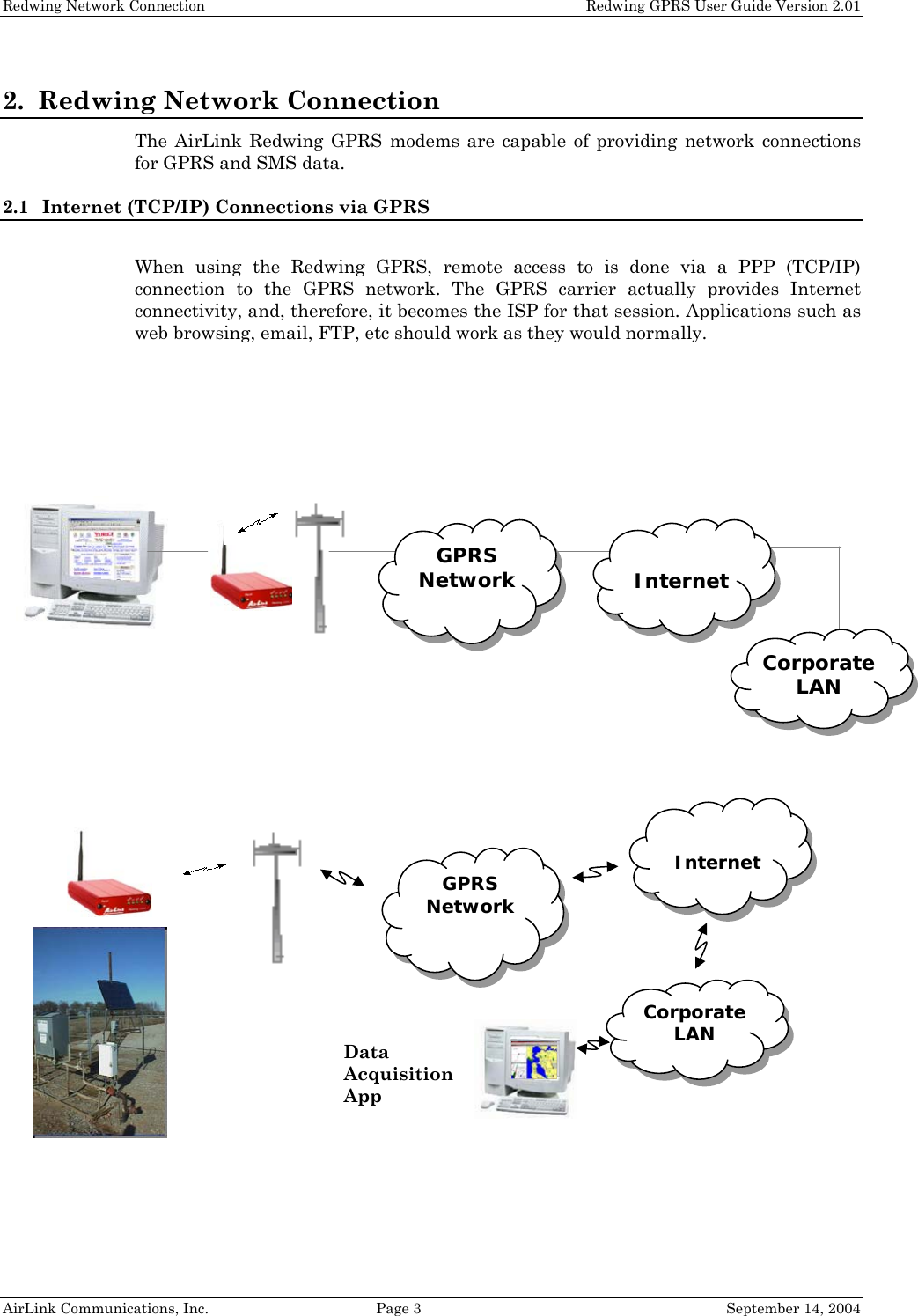 Redwing Network Connection    Redwing GPRS User Guide Version 2.01 2. Redwing Network Connection The AirLink Redwing GPRS modems are capable of providing network connections for GPRS and SMS data. 2.1 Internet (TCP/IP) Connections via GPRS  When using the Redwing GPRS, remote access to is done via a PPP (TCP/IP) connection to the GPRS network. The GPRS carrier actually provides Internet connectivity, and, therefore, it becomes the ISP for that session. Applications such as web browsing, email, FTP, etc should work as they would normally.              Internet CorporateLAN GPRS Network  Internet GPRS Network Corporate LAN Data Acquisition App AirLink Communications, Inc.  Page 3  September 14, 2004 