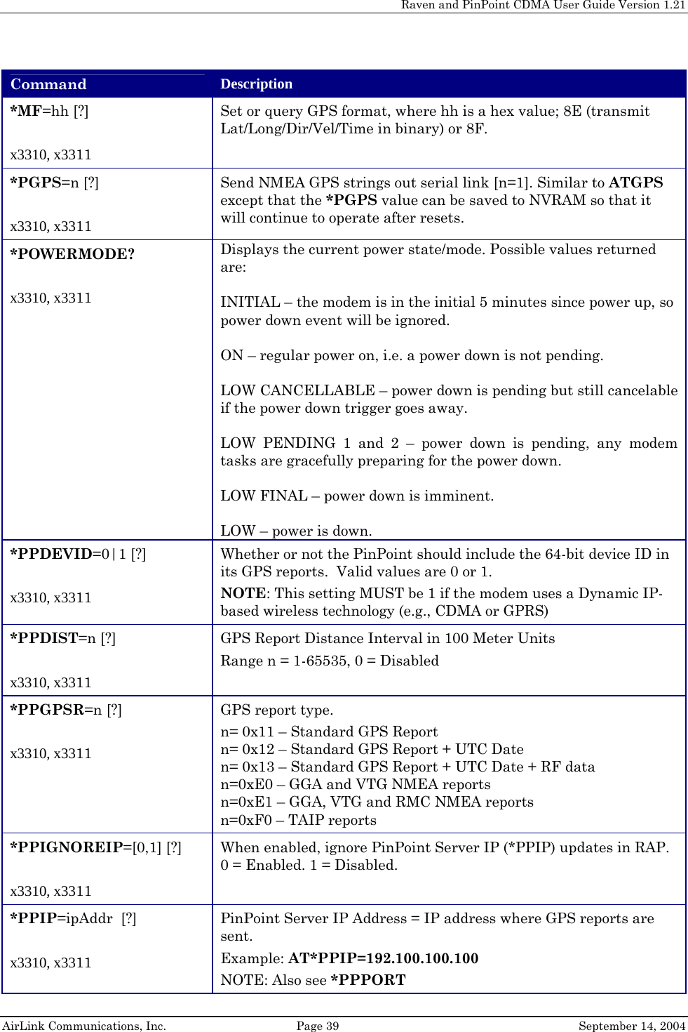     Raven and PinPoint CDMA User Guide Version 1.21  AirLink Communications, Inc.  Page 39  September 14, 2004 Command  Description *MF=hh [?]  x3310, x3311 Set or query GPS format, where hh is a hex value; 8E (transmit Lat/Long/Dir/Vel/Time in binary) or 8F. *PGPS=n [?]  x3310, x3311 Send NMEA GPS strings out serial link [n=1]. Similar to ATGPS except that the *PGPS value can be saved to NVRAM so that it will continue to operate after resets. *POWERMODE?   x3310, x3311 Displays the current power state/mode. Possible values returned are:  INITIAL – the modem is in the initial 5 minutes since power up, so power down event will be ignored.  ON – regular power on, i.e. a power down is not pending.  LOW CANCELLABLE – power down is pending but still cancelable if the power down trigger goes away.  LOW PENDING 1 and 2 – power down is pending, any modem tasks are gracefully preparing for the power down.  LOW FINAL – power down is imminent.  LOW – power is down. *PPDEVID=0|1 [?]  x3310, x3311 Whether or not the PinPoint should include the 64-bit device ID in its GPS reports.  Valid values are 0 or 1. NOTE: This setting MUST be 1 if the modem uses a Dynamic IP-based wireless technology (e.g., CDMA or GPRS) *PPDIST=n [?]  x3310, x3311 GPS Report Distance Interval in 100 Meter Units   Range n = 1-65535, 0 = Disabled *PPGPSR=n [?]  x3310, x3311 GPS report type.  n= 0x11 – Standard GPS Report n= 0x12 – Standard GPS Report + UTC Date n= 0x13 – Standard GPS Report + UTC Date + RF data n=0xE0 – GGA and VTG NMEA reports n=0xE1 – GGA, VTG and RMC NMEA reports n=0xF0 – TAIP reports *PPIGNOREIP=[0,1] [?]  x3310, x3311 When enabled, ignore PinPoint Server IP (*PPIP) updates in RAP. 0 = Enabled. 1 = Disabled. *PPIP=ipAddr  [?]  x3310, x3311 PinPoint Server IP Address = IP address where GPS reports are sent. Example: AT*PPIP=192.100.100.100 NOTE: Also see *PPPORT 