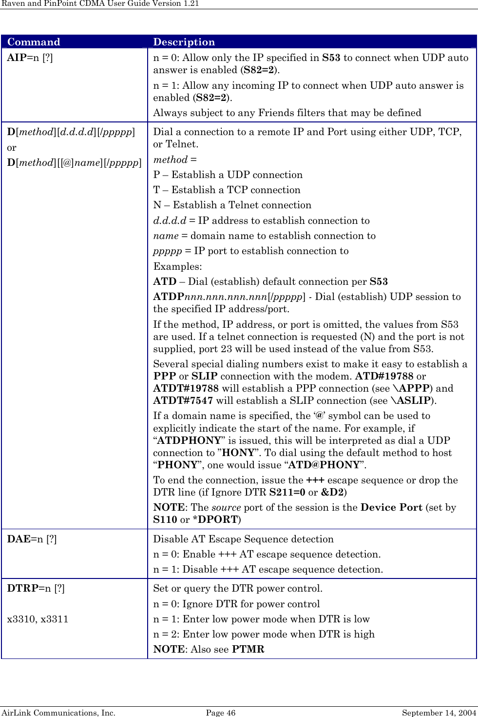 Raven and PinPoint CDMA User Guide Version 1.21 AirLink Communications, Inc.  Page 46  September 14, 2004 Command  Description AIP=n [?] n = 0: Allow only the IP specified in S53 to connect when UDP auto answer is enabled (S82=2). n = 1: Allow any incoming IP to connect when UDP auto answer is enabled (S82=2). Always subject to any Friends filters that may be defined D[method][d.d.d.d][/ppppp] or D[method][[@]name][/ppppp] Dial a connection to a remote IP and Port using either UDP, TCP, or Telnet. method = P – Establish a UDP connection T – Establish a TCP connection N – Establish a Telnet connection d.d.d.d = IP address to establish connection to name = domain name to establish connection to ppppp = IP port to establish connection to Examples: ATD – Dial (establish) default connection per S53 ATDPnnn.nnn.nnn.nnn[/ppppp] - Dial (establish) UDP session to the specified IP address/port. If the method, IP address, or port is omitted, the values from S53 are used. If a telnet connection is requested (N) and the port is not supplied, port 23 will be used instead of the value from S53. Several special dialing numbers exist to make it easy to establish a PPP or SLIP connection with the modem. ATD#19788 or ATDT#19788 will establish a PPP connection (see \APPP) and ATDT#7547 will establish a SLIP connection (see \ASLIP). If a domain name is specified, the ‘@’ symbol can be used to explicitly indicate the start of the name. For example, if “ATDPHONY” is issued, this will be interpreted as dial a UDP connection to ”HONY”. To dial using the default method to host “PHONY”, one would issue “ATD@PHONY”. To end the connection, issue the +++ escape sequence or drop the DTR line (if Ignore DTR S211=0 or &amp;D2) NOTE: The source port of the session is the Device Port (set by S110 or *DPORT) DAE=n [?]  Disable AT Escape Sequence detection n = 0: Enable +++ AT escape sequence detection. n = 1: Disable +++ AT escape sequence detection. DTRP=n [?]  x3310, x3311 Set or query the DTR power control. n = 0: Ignore DTR for power control n = 1: Enter low power mode when DTR is low n = 2: Enter low power mode when DTR is high NOTE: Also see PTMR 