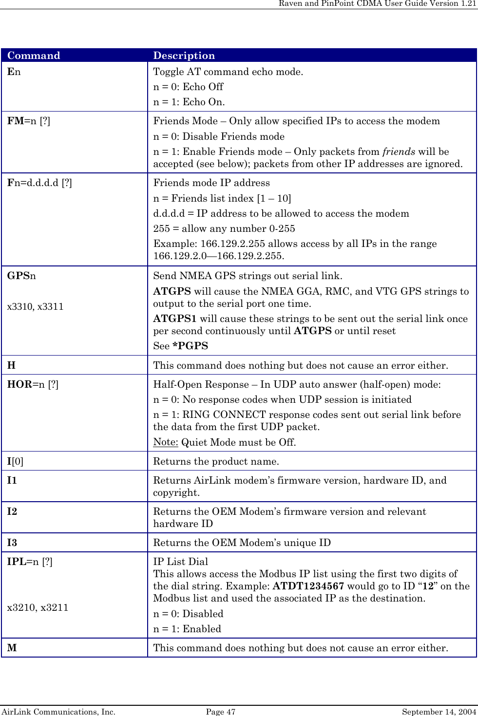     Raven and PinPoint CDMA User Guide Version 1.21  AirLink Communications, Inc.  Page 47  September 14, 2004 Command  Description En  Toggle AT command echo mode. n = 0: Echo Off n = 1: Echo On. FM=n [?]  Friends Mode – Only allow specified IPs to access the modem n = 0: Disable Friends mode n = 1: Enable Friends mode – Only packets from friends will be accepted (see below); packets from other IP addresses are ignored. Fn=d.d.d.d [?]  Friends mode IP address n = Friends list index [1 – 10] d.d.d.d = IP address to be allowed to access the modem 255 = allow any number 0-255 Example: 166.129.2.255 allows access by all IPs in the range 166.129.2.0—166.129.2.255. GPSn  x3310, x3311 Send NMEA GPS strings out serial link. ATGPS will cause the NMEA GGA, RMC, and VTG GPS strings to output to the serial port one time. ATGPS1 will cause these strings to be sent out the serial link once per second continuously until ATGPS or until reset See *PGPS H  This command does nothing but does not cause an error either. HOR=n [?]  Half-Open Response – In UDP auto answer (half-open) mode: n = 0: No response codes when UDP session is initiated n = 1: RING CONNECT response codes sent out serial link before the data from the first UDP packet. Note: Quiet Mode must be Off. I[0]  Returns the product name. I1  Returns AirLink modem’s firmware version, hardware ID, and copyright. I2  Returns the OEM Modem’s firmware version and relevant hardware ID I3  Returns the OEM Modem’s unique ID IPL=n [?]   x3210, x3211 IP List Dial This allows access the Modbus IP list using the first two digits of the dial string. Example: ATDT1234567 would go to ID “12” on the Modbus list and used the associated IP as the destination. n = 0: Disabled n = 1: Enabled M  This command does nothing but does not cause an error either. 