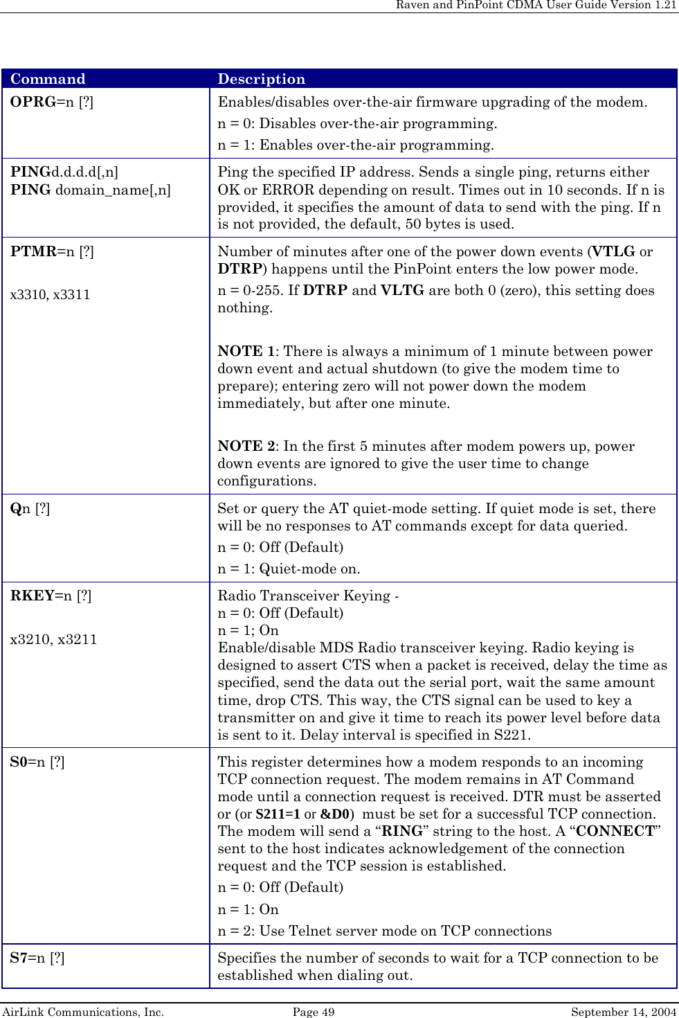     Raven and PinPoint CDMA User Guide Version 1.21  AirLink Communications, Inc.  Page 49  September 14, 2004 Command  Description OPRG=n [?]  Enables/disables over-the-air firmware upgrading of the modem. n = 0: Disables over-the-air programming. n = 1: Enables over-the-air programming. PINGd.d.d.d[,n] PING domain_name[,n] Ping the specified IP address. Sends a single ping, returns either OK or ERROR depending on result. Times out in 10 seconds. If n is provided, it specifies the amount of data to send with the ping. If n is not provided, the default, 50 bytes is used. PTMR=n [?]  x3310, x3311 Number of minutes after one of the power down events (VTLG or DTRP) happens until the PinPoint enters the low power mode. n = 0-255. If DTRP and VLTG are both 0 (zero), this setting does nothing.  NOTE 1: There is always a minimum of 1 minute between power down event and actual shutdown (to give the modem time to prepare); entering zero will not power down the modem immediately, but after one minute.  NOTE 2: In the first 5 minutes after modem powers up, power down events are ignored to give the user time to change configurations. Qn [?]  Set or query the AT quiet-mode setting. If quiet mode is set, there will be no responses to AT commands except for data queried. n = 0: Off (Default) n = 1: Quiet-mode on. RKEY=n [?]  x3210, x3211 Radio Transceiver Keying -  n = 0: Off (Default) n = 1; On Enable/disable MDS Radio transceiver keying. Radio keying is designed to assert CTS when a packet is received, delay the time as specified, send the data out the serial port, wait the same amount time, drop CTS. This way, the CTS signal can be used to key a transmitter on and give it time to reach its power level before data is sent to it. Delay interval is specified in S221. S0=n [?]  This register determines how a modem responds to an incoming TCP connection request. The modem remains in AT Command mode until a connection request is received. DTR must be asserted or (or S211=1 or &amp;D0)  must be set for a successful TCP connection. The modem will send a “RING” string to the host. A “CONNECT” sent to the host indicates acknowledgement of the connection request and the TCP session is established. n = 0: Off (Default) n = 1: On n = 2: Use Telnet server mode on TCP connections S7=n [?]  Specifies the number of seconds to wait for a TCP connection to be established when dialing out. 