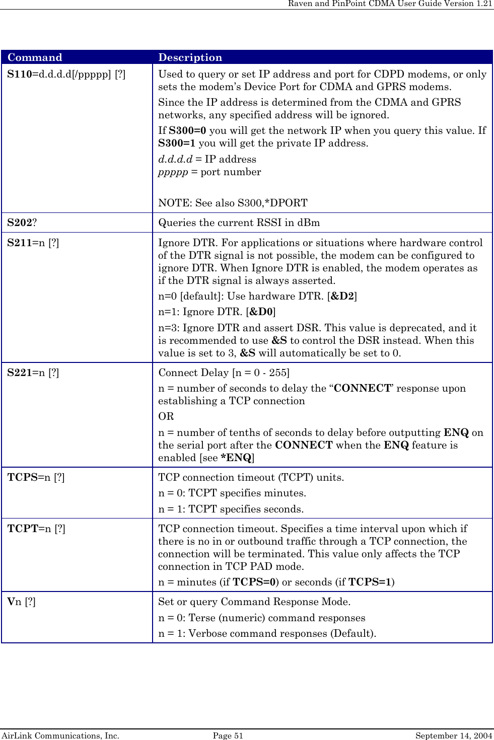     Raven and PinPoint CDMA User Guide Version 1.21  AirLink Communications, Inc.  Page 51  September 14, 2004 Command  Description S110=d.d.d.d[/ppppp] [?]  Used to query or set IP address and port for CDPD modems, or only sets the modem’s Device Port for CDMA and GPRS modems. Since the IP address is determined from the CDMA and GPRS networks, any specified address will be ignored.  If S300=0 you will get the network IP when you query this value. If S300=1 you will get the private IP address. d.d.d.d = IP address ppppp = port number  NOTE: See also S300,*DPORT S202?  Queries the current RSSI in dBm S211=n [?]  Ignore DTR. For applications or situations where hardware control of the DTR signal is not possible, the modem can be configured to ignore DTR. When Ignore DTR is enabled, the modem operates as if the DTR signal is always asserted. n=0 [default]: Use hardware DTR. [&amp;D2] n=1: Ignore DTR. [&amp;D0] n=3: Ignore DTR and assert DSR. This value is deprecated, and it is recommended to use &amp;S to control the DSR instead. When this value is set to 3, &amp;S will automatically be set to 0. S221=n [?]  Connect Delay [n = 0 - 255] n = number of seconds to delay the “CONNECT’ response upon establishing a TCP connection OR n = number of tenths of seconds to delay before outputting ENQ on the serial port after the CONNECT when the ENQ feature is enabled [see *ENQ] TCPS=n [?]  TCP connection timeout (TCPT) units. n = 0: TCPT specifies minutes. n = 1: TCPT specifies seconds. TCPT=n [?]  TCP connection timeout. Specifies a time interval upon which if there is no in or outbound traffic through a TCP connection, the connection will be terminated. This value only affects the TCP connection in TCP PAD mode. n = minutes (if TCPS=0) or seconds (if TCPS=1) Vn [?]  Set or query Command Response Mode. n = 0: Terse (numeric) command responses n = 1: Verbose command responses (Default). 