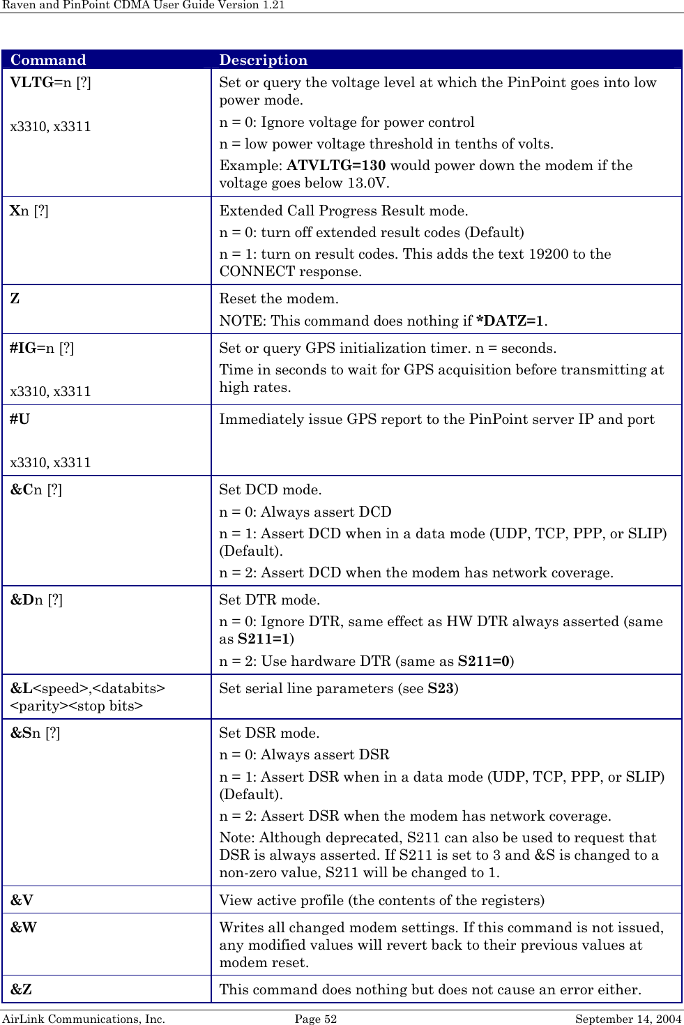 Raven and PinPoint CDMA User Guide Version 1.21 AirLink Communications, Inc.  Page 52  September 14, 2004 Command  Description VLTG=n [?]  x3310, x3311 Set or query the voltage level at which the PinPoint goes into low power mode. n = 0: Ignore voltage for power control n = low power voltage threshold in tenths of volts. Example: ATVLTG=130 would power down the modem if the voltage goes below 13.0V. Xn [?]  Extended Call Progress Result mode. n = 0: turn off extended result codes (Default)  n = 1: turn on result codes. This adds the text 19200 to the CONNECT response. Z  Reset the modem. NOTE: This command does nothing if *DATZ=1. #IG=n [?]  x3310, x3311 Set or query GPS initialization timer. n = seconds.  Time in seconds to wait for GPS acquisition before transmitting at high rates. #U  x3310, x3311 Immediately issue GPS report to the PinPoint server IP and port &amp;Cn [?]  Set DCD mode.  n = 0: Always assert DCD n = 1: Assert DCD when in a data mode (UDP, TCP, PPP, or SLIP) (Default). n = 2: Assert DCD when the modem has network coverage. &amp;Dn [?]  Set DTR mode. n = 0: Ignore DTR, same effect as HW DTR always asserted (same as S211=1) n = 2: Use hardware DTR (same as S211=0)  &amp;L&lt;speed&gt;,&lt;databits&gt; &lt;parity&gt;&lt;stop bits&gt; Set serial line parameters (see S23) &amp;Sn [?]  Set DSR mode. n = 0: Always assert DSR n = 1: Assert DSR when in a data mode (UDP, TCP, PPP, or SLIP) (Default). n = 2: Assert DSR when the modem has network coverage. Note: Although deprecated, S211 can also be used to request that DSR is always asserted. If S211 is set to 3 and &amp;S is changed to a non-zero value, S211 will be changed to 1. &amp;V  View active profile (the contents of the registers) &amp;W  Writes all changed modem settings. If this command is not issued, any modified values will revert back to their previous values at modem reset. &amp;Z  This command does nothing but does not cause an error either. 