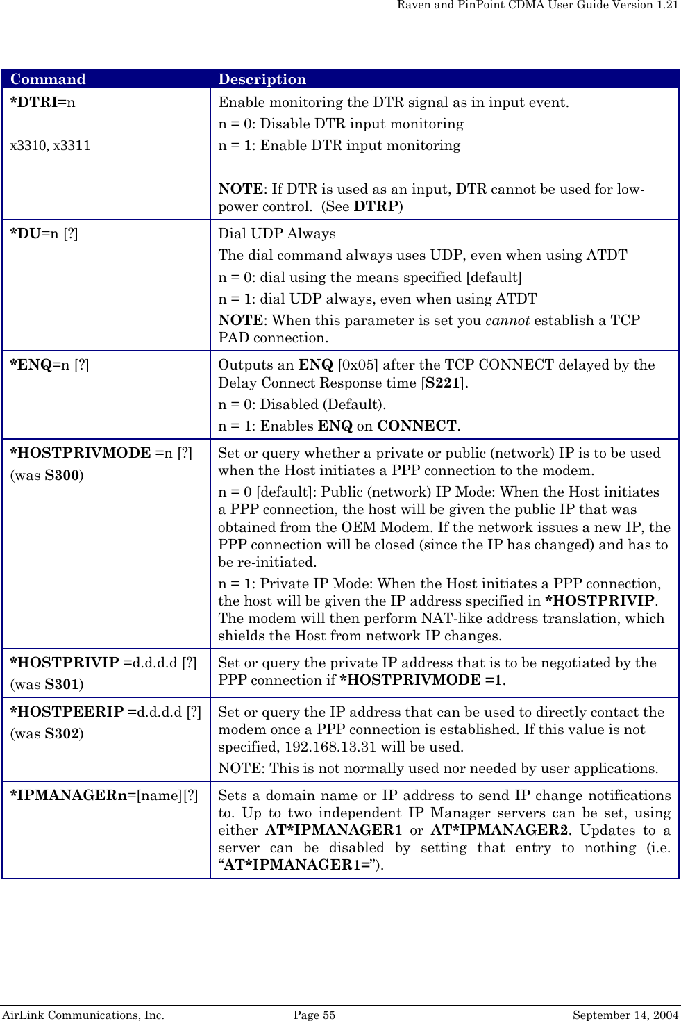     Raven and PinPoint CDMA User Guide Version 1.21  AirLink Communications, Inc.  Page 55  September 14, 2004 Command  Description *DTRI=n  x3310, x3311 Enable monitoring the DTR signal as in input event. n = 0: Disable DTR input monitoring n = 1: Enable DTR input monitoring  NOTE: If DTR is used as an input, DTR cannot be used for low-power control.  (See DTRP) *DU=n [?]  Dial UDP Always  The dial command always uses UDP, even when using ATDT n = 0: dial using the means specified [default] n = 1: dial UDP always, even when using ATDT NOTE: When this parameter is set you cannot establish a TCP PAD connection. *ENQ=n [?]  Outputs an ENQ [0x05] after the TCP CONNECT delayed by the Delay Connect Response time [S221]. n = 0: Disabled (Default). n = 1: Enables ENQ on CONNECT. *HOSTPRIVMODE =n [?] (was S300) Set or query whether a private or public (network) IP is to be used when the Host initiates a PPP connection to the modem. n = 0 [default]: Public (network) IP Mode: When the Host initiates a PPP connection, the host will be given the public IP that was obtained from the OEM Modem. If the network issues a new IP, the PPP connection will be closed (since the IP has changed) and has to be re-initiated. n = 1: Private IP Mode: When the Host initiates a PPP connection, the host will be given the IP address specified in *HOSTPRIVIP. The modem will then perform NAT-like address translation, which shields the Host from network IP changes. *HOSTPRIVIP =d.d.d.d [?] (was S301) Set or query the private IP address that is to be negotiated by the PPP connection if *HOSTPRIVMODE =1. *HOSTPEERIP =d.d.d.d [?] (was S302) Set or query the IP address that can be used to directly contact the modem once a PPP connection is established. If this value is not specified, 192.168.13.31 will be used. NOTE: This is not normally used nor needed by user applications. *IPMANAGERn=[name][?]  Sets a domain name or IP address to send IP change notifications to. Up to two independent IP Manager servers can be set, using either  AT*IPMANAGER1 or AT*IPMANAGER2. Updates to a server can be disabled by setting that entry to nothing (i.e. “AT*IPMANAGER1=”). 