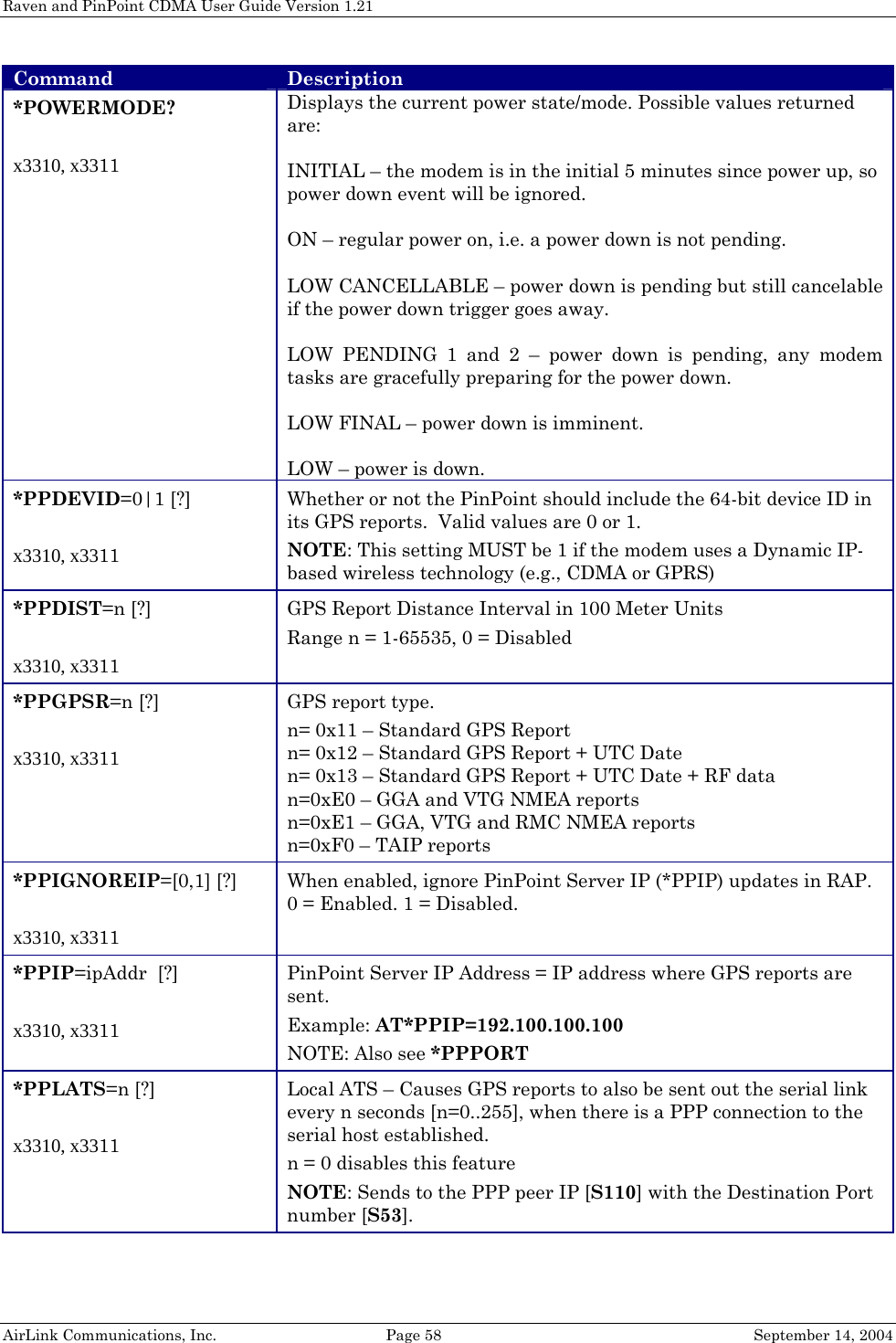 Raven and PinPoint CDMA User Guide Version 1.21 AirLink Communications, Inc.  Page 58  September 14, 2004 Command  Description *POWERMODE?   x3310, x3311 Displays the current power state/mode. Possible values returned are:  INITIAL – the modem is in the initial 5 minutes since power up, so power down event will be ignored.  ON – regular power on, i.e. a power down is not pending.  LOW CANCELLABLE – power down is pending but still cancelable if the power down trigger goes away.  LOW PENDING 1 and 2 – power down is pending, any modem tasks are gracefully preparing for the power down.  LOW FINAL – power down is imminent.  LOW – power is down. *PPDEVID=0|1 [?]  x3310, x3311 Whether or not the PinPoint should include the 64-bit device ID in its GPS reports.  Valid values are 0 or 1. NOTE: This setting MUST be 1 if the modem uses a Dynamic IP-based wireless technology (e.g., CDMA or GPRS) *PPDIST=n [?]  x3310, x3311 GPS Report Distance Interval in 100 Meter Units   Range n = 1-65535, 0 = Disabled *PPGPSR=n [?]  x3310, x3311 GPS report type.  n= 0x11 – Standard GPS Report n= 0x12 – Standard GPS Report + UTC Date n= 0x13 – Standard GPS Report + UTC Date + RF data n=0xE0 – GGA and VTG NMEA reports n=0xE1 – GGA, VTG and RMC NMEA reports n=0xF0 – TAIP reports *PPIGNOREIP=[0,1] [?]  x3310, x3311 When enabled, ignore PinPoint Server IP (*PPIP) updates in RAP. 0 = Enabled. 1 = Disabled. *PPIP=ipAddr  [?]  x3310, x3311 PinPoint Server IP Address = IP address where GPS reports are sent. Example: AT*PPIP=192.100.100.100 NOTE: Also see *PPPORT *PPLATS=n [?]  x3310, x3311 Local ATS – Causes GPS reports to also be sent out the serial link every n seconds [n=0..255], when there is a PPP connection to the serial host established. n = 0 disables this feature NOTE: Sends to the PPP peer IP [S110] with the Destination Port number [S53]. 