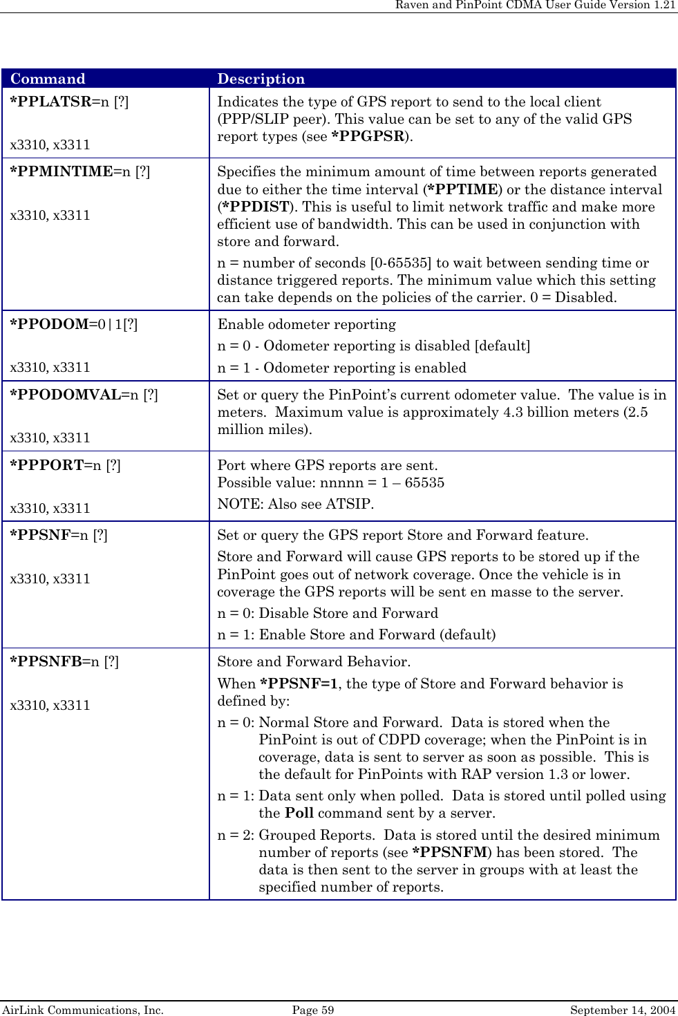     Raven and PinPoint CDMA User Guide Version 1.21  AirLink Communications, Inc.  Page 59  September 14, 2004 Command  Description *PPLATSR=n [?]  x3310, x3311 Indicates the type of GPS report to send to the local client (PPP/SLIP peer). This value can be set to any of the valid GPS report types (see *PPGPSR). *PPMINTIME=n [?]  x3310, x3311 Specifies the minimum amount of time between reports generated due to either the time interval (*PPTIME) or the distance interval (*PPDIST). This is useful to limit network traffic and make more efficient use of bandwidth. This can be used in conjunction with store and forward.  n = number of seconds [0-65535] to wait between sending time or distance triggered reports. The minimum value which this setting can take depends on the policies of the carrier. 0 = Disabled. *PPODOM=0|1[?]  x3310, x3311 Enable odometer reporting n = 0 - Odometer reporting is disabled [default] n = 1 - Odometer reporting is enabled *PPODOMVAL=n [?]  x3310, x3311 Set or query the PinPoint’s current odometer value.  The value is in meters.  Maximum value is approximately 4.3 billion meters (2.5 million miles). *PPPORT=n [?]  x3310, x3311 Port where GPS reports are sent.  Possible value: nnnnn = 1 – 65535 NOTE: Also see ATSIP. *PPSNF=n [?]  x3310, x3311 Set or query the GPS report Store and Forward feature. Store and Forward will cause GPS reports to be stored up if the PinPoint goes out of network coverage. Once the vehicle is in coverage the GPS reports will be sent en masse to the server. n = 0: Disable Store and Forward n = 1: Enable Store and Forward (default) *PPSNFB=n [?]  x3310, x3311 Store and Forward Behavior.  When *PPSNF=1, the type of Store and Forward behavior is defined by: n = 0: Normal Store and Forward.  Data is stored when the PinPoint is out of CDPD coverage; when the PinPoint is in coverage, data is sent to server as soon as possible.  This is the default for PinPoints with RAP version 1.3 or lower. n = 1: Data sent only when polled.  Data is stored until polled using the Poll command sent by a server. n = 2: Grouped Reports.  Data is stored until the desired minimum number of reports (see *PPSNFM) has been stored.  The data is then sent to the server in groups with at least the specified number of reports. 