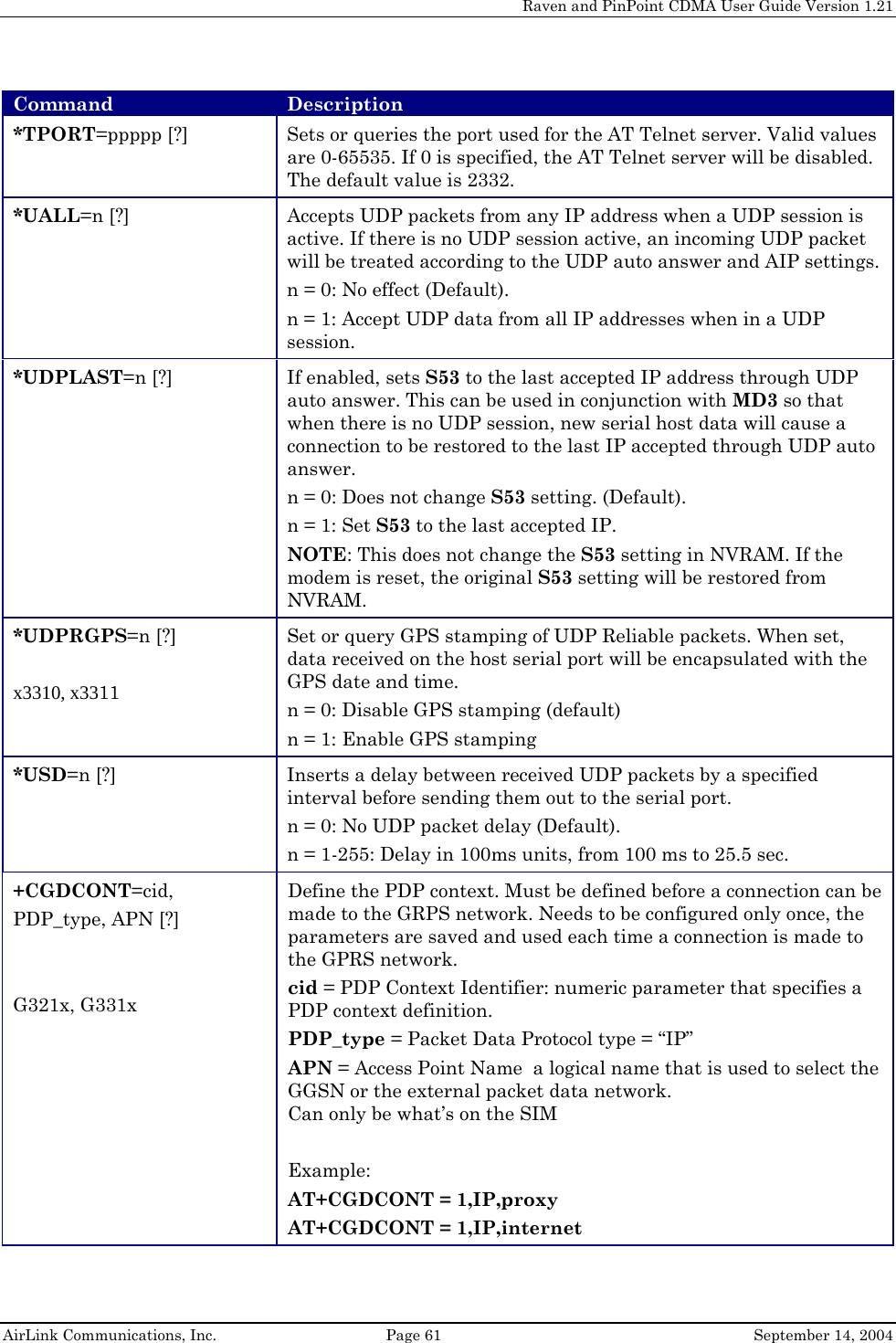     Raven and PinPoint CDMA User Guide Version 1.21  AirLink Communications, Inc.  Page 61  September 14, 2004 Command  Description *TPORT=ppppp [?]  Sets or queries the port used for the AT Telnet server. Valid values are 0-65535. If 0 is specified, the AT Telnet server will be disabled. The default value is 2332. *UALL=n [?]  Accepts UDP packets from any IP address when a UDP session is active. If there is no UDP session active, an incoming UDP packet will be treated according to the UDP auto answer and AIP settings. n = 0: No effect (Default). n = 1: Accept UDP data from all IP addresses when in a UDP session.  *UDPLAST=n [?]  If enabled, sets S53 to the last accepted IP address through UDP auto answer. This can be used in conjunction with MD3 so that when there is no UDP session, new serial host data will cause a connection to be restored to the last IP accepted through UDP auto answer. n = 0: Does not change S53 setting. (Default). n = 1: Set S53 to the last accepted IP. NOTE: This does not change the S53 setting in NVRAM. If the modem is reset, the original S53 setting will be restored from NVRAM. *UDPRGPS=n [?]  x3310, x3311 Set or query GPS stamping of UDP Reliable packets. When set, data received on the host serial port will be encapsulated with the GPS date and time. n = 0: Disable GPS stamping (default) n = 1: Enable GPS stamping *USD=n [?]  Inserts a delay between received UDP packets by a specified interval before sending them out to the serial port. n = 0: No UDP packet delay (Default). n = 1-255: Delay in 100ms units, from 100 ms to 25.5 sec. +CGDCONT=cid, PDP_type, APN [?]   G321x, G331x Define the PDP context. Must be defined before a connection can be made to the GRPS network. Needs to be configured only once, the parameters are saved and used each time a connection is made to the GPRS network. cid = PDP Context Identifier: numeric parameter that specifies a PDP context definition.  PDP_type = Packet Data Protocol type = “IP” APN = Access Point Name  a logical name that is used to select the GGSN or the external packet data network. Can only be what’s on the SIM  Example: AT+CGDCONT = 1,IP,proxy AT+CGDCONT = 1,IP,internet 