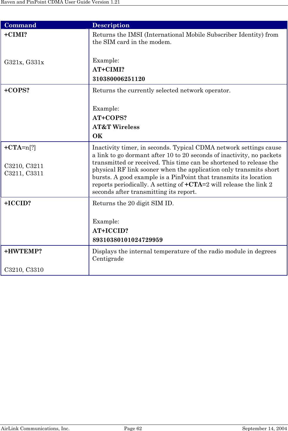 Raven and PinPoint CDMA User Guide Version 1.21 AirLink Communications, Inc.  Page 62  September 14, 2004 Command  Description +CIMI?   G321x, G331x Returns the IMSI (International Mobile Subscriber Identity) from the SIM card in the modem.  Example: AT+CIMI? 310380006251120 +COPS?  Returns the currently selected network operator.  Example: AT+COPS? AT&amp;T Wireless OK +CTA=n[?]  C3210, C3211 C3211, C3311 Inactivity timer, in seconds. Typical CDMA network settings cause a link to go dormant after 10 to 20 seconds of inactivity, no packets transmitted or received. This time can be shortened to release the physical RF link sooner when the application only transmits short bursts. A good example is a PinPoint that transmits its location reports periodically. A setting of +CTA=2 will release the link 2 seconds after transmitting its report. +ICCID?  Returns the 20 digit SIM ID.  Example: AT+ICCID? 89310380101024729959 +HWTEMP?   C3210, C3310 Displays the internal temperature of the radio module in degrees Centigrade 