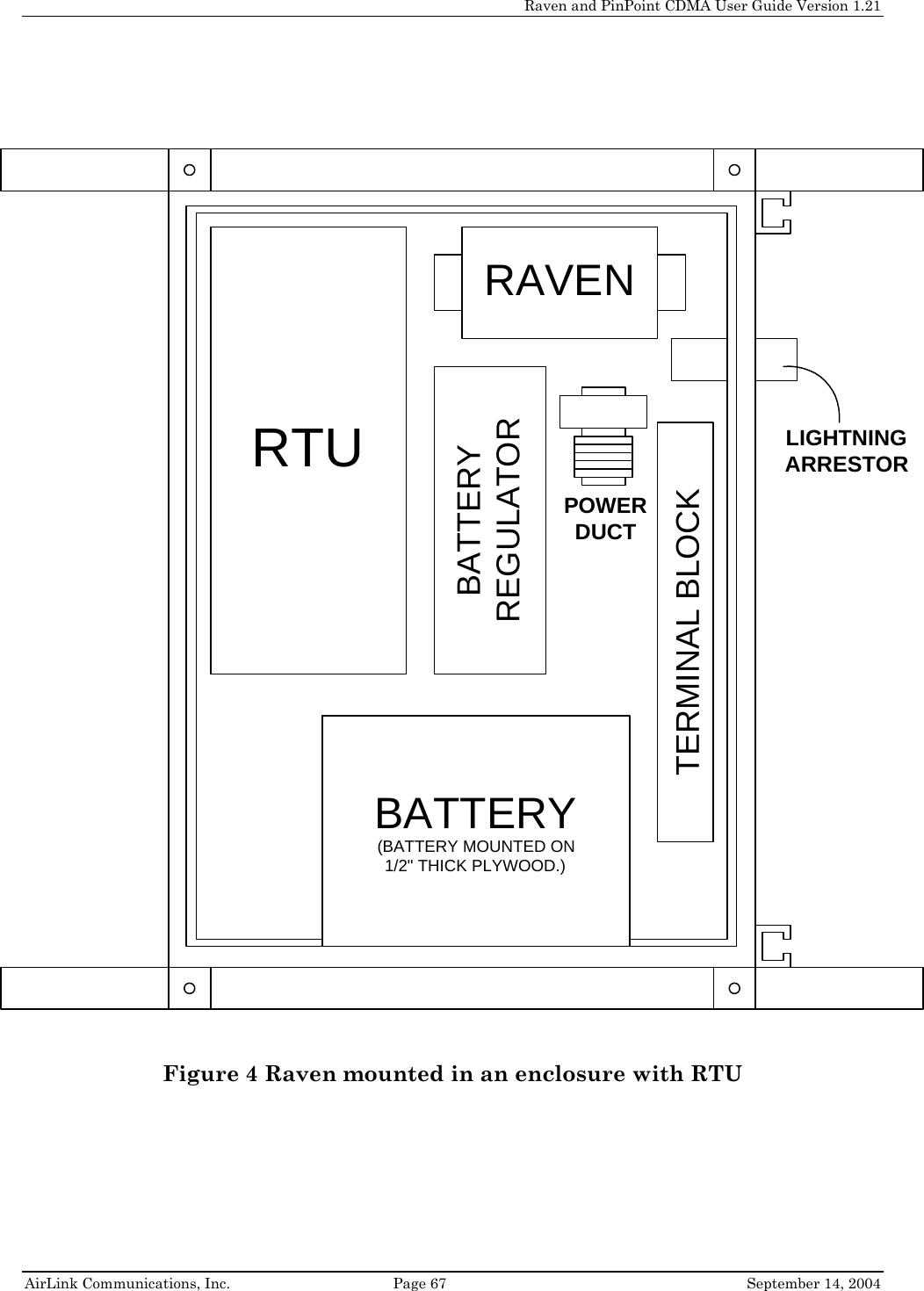     Raven and PinPoint CDMA User Guide Version 1.21  AirLink Communications, Inc.  Page 67  September 14, 2004   Figure 4 Raven mounted in an enclosure with RTU RTURAVENBATTERYREGULATORTERMINAL BLOCKPOWERDUCTLIGHTNINGARRESTORBATTERY(BATTERY MOUNTED ON1/2&quot; THICK PLYWOOD.)