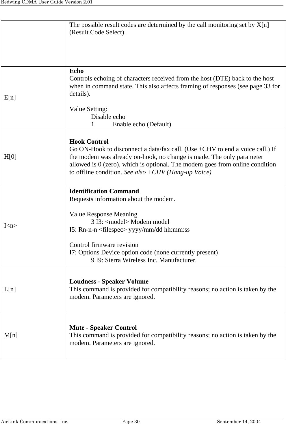 Redwing CDMA User Guide Version 2.01 AirLink Communications, Inc.  Page 30  September 14, 2004 The possible result codes are determined by the call monitoring set by X[n]  (Result Code Select).  E[n] Echo Controls echoing of characters received from the host (DTE) back to the host when in command state. This also affects framing of responses (see page 33 for details).  Value Setting: Disable echo 1   Enable echo (Default) H[0] Hook Control Go ON-Hook to disconnect a data/fax call. (Use +CHV to end a voice call.) If the modem was already on-hook, no change is made. The only parameter allowed is 0 (zero), which is optional. The modem goes from online condition to offline condition. See also +CHV (Hang-up Voice) I&lt;n&gt; Identification Command Requests information about the modem.  Value Response Meaning 3 I3: &lt;model&gt; Modem model I5: Rn-n-n &lt;filespec&gt; yyyy/mm/dd hh:mm:ss  Control firmware revision I7: Options Device option code (none currently present) 9 I9: Sierra Wireless Inc. Manufacturer. L[n]  Loudness - Speaker Volume This command is provided for compatibility reasons; no action is taken by the modem. Parameters are ignored. M[n]  Mute - Speaker Control This command is provided for compatibility reasons; no action is taken by the modem. Parameters are ignored.  