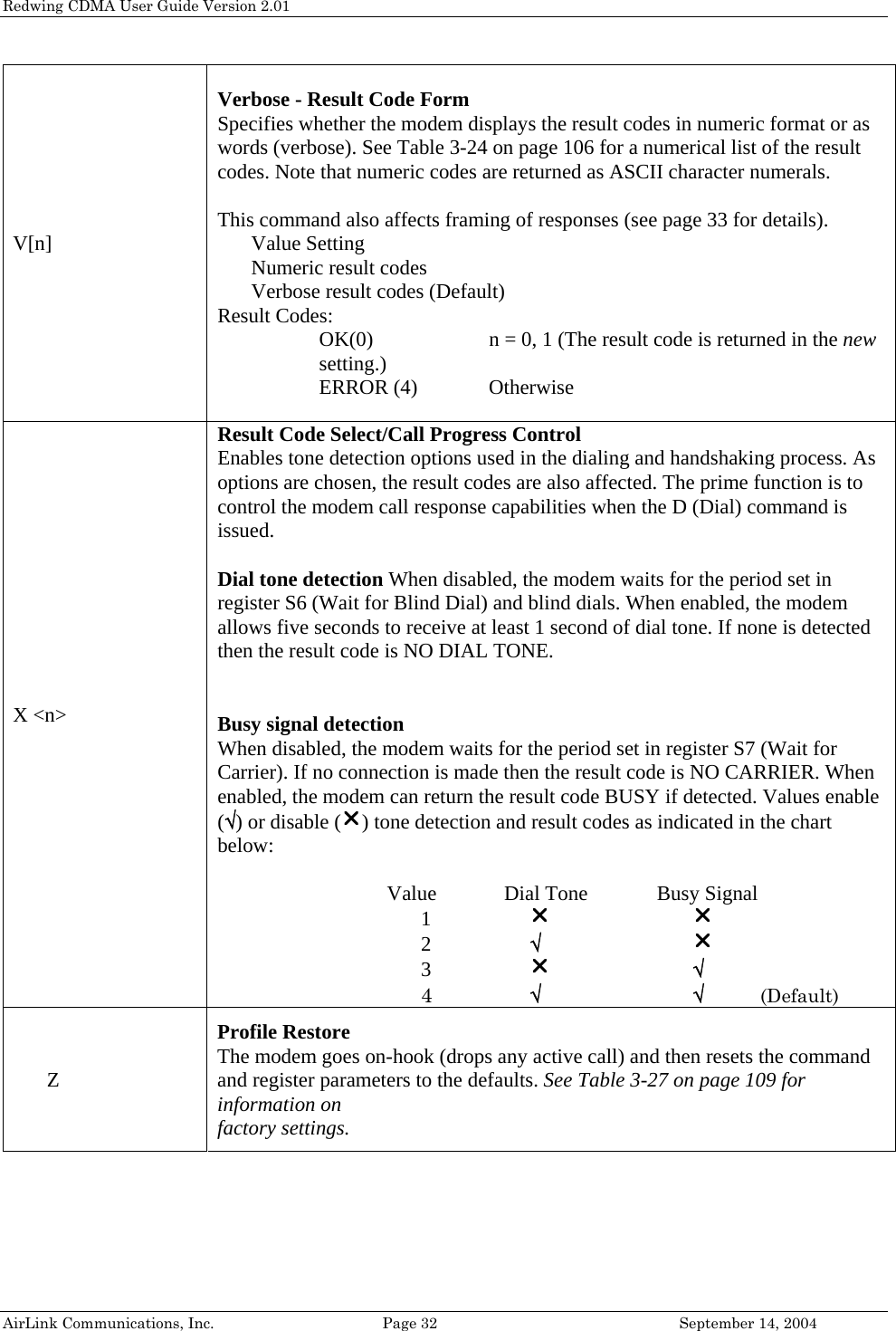 Redwing CDMA User Guide Version 2.01 AirLink Communications, Inc.  Page 32  September 14, 2004 V[n] Verbose - Result Code Form Specifies whether the modem displays the result codes in numeric format or as words (verbose). See Table 3-24 on page 106 for a numerical list of the result codes. Note that numeric codes are returned as ASCII character numerals.  This command also affects framing of responses (see page 33 for details). Value Setting Numeric result codes Verbose result codes (Default) Result Codes: OK(0)     n = 0, 1 (The result code is returned in the new setting.) ERROR (4)   Otherwise X &lt;n&gt; Result Code Select/Call Progress Control Enables tone detection options used in the dialing and handshaking process. As options are chosen, the result codes are also affected. The prime function is to control the modem call response capabilities when the D (Dial) command is issued.  Dial tone detection When disabled, the modem waits for the period set in register S6 (Wait for Blind Dial) and blind dials. When enabled, the modem allows five seconds to receive at least 1 second of dial tone. If none is detected then the result code is NO DIAL TONE.   Busy signal detection  When disabled, the modem waits for the period set in register S7 (Wait for Carrier). If no connection is made then the result code is NO CARRIER. When enabled, the modem can return the result code BUSY if detected. Values enable (√) or disable (r) tone detection and result codes as indicated in the chart below:  Value   Dial Tone   Busy Signal 1  r  r  2   √  r    3   r  √ 4  √  √ (Default) Z Profile Restore The modem goes on-hook (drops any active call) and then resets the command and register parameters to the defaults. See Table 3-27 on page 109 for information on factory settings.   