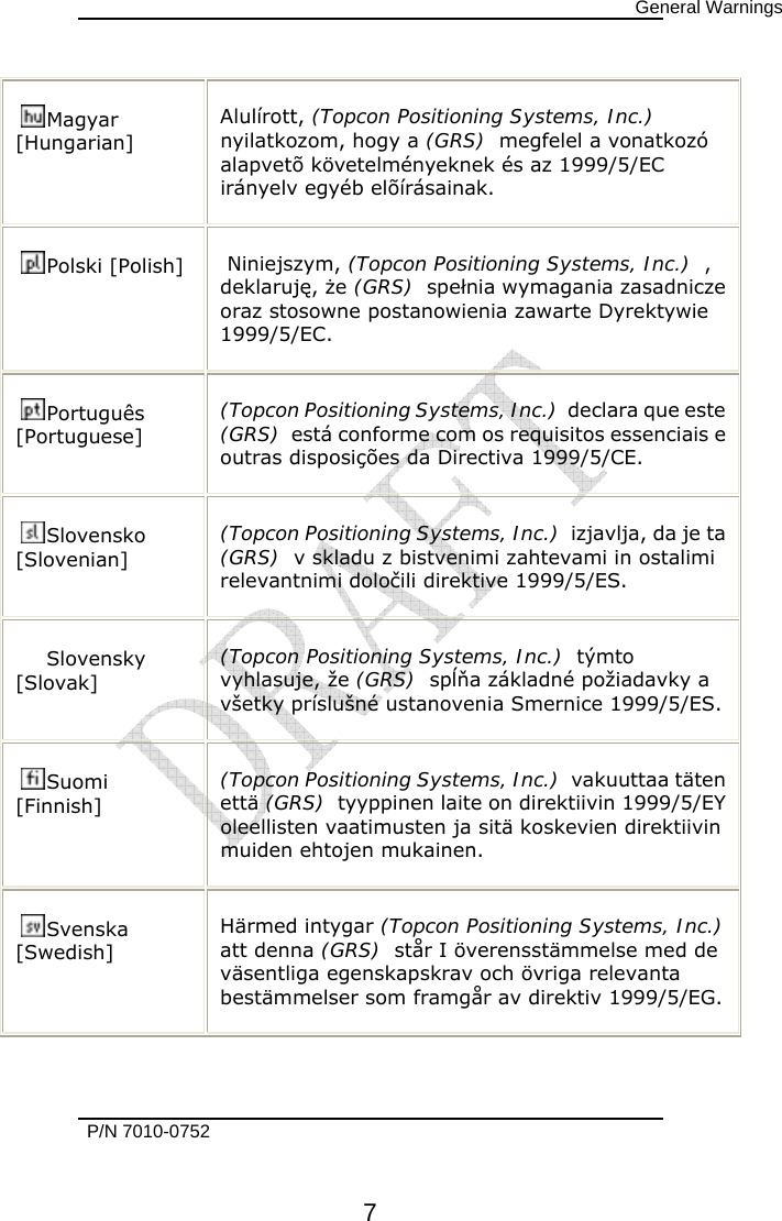      General Warnings   P/N 7010-0752      7 Magyar [Hungarian] Alulírott, (Topcon Positioning Systems, Inc.)  nyilatkozom, hogy a (GRS)  megfelel a vonatkozó alapvetõ követelményeknek és az 1999/5/EC irányelv egyéb elõírásainak. Polski [Polish]   Niniejszym, (Topcon Positioning Systems, Inc.)  , deklaruję, że (GRS)  spełnia wymagania zasadnicze oraz stosowne postanowienia zawarte Dyrektywie 1999/5/EC. Português [Portuguese]  (Topcon Positioning Systems, Inc.)  declara que este (GRS)  está conforme com os requisitos essenciais e outras disposições da Directiva 1999/5/CE. Slovensko [Slovenian]  (Topcon Positioning Systems, Inc.)  izjavlja, da je ta (GRS)  v skladu z bistvenimi zahtevami in ostalimi relevantnimi določili direktive 1999/5/ES. Slovensky [Slovak]  (Topcon Positioning Systems, Inc.)  týmto vyhlasuje, že (GRS)  spĺňa základné požiadavky a všetky príslušné ustanovenia Smernice 1999/5/ES. Suomi [Finnish]  (Topcon Positioning Systems, Inc.)  vakuuttaa täten että (GRS)  tyyppinen laite on direktiivin 1999/5/EY oleellisten vaatimusten ja sitä koskevien direktiivin muiden ehtojen mukainen. Svenska [Swedish] Härmed intygar (Topcon Positioning Systems, Inc.)  att denna (GRS)  står I överensstämmelse med de väsentliga egenskapskrav och övriga relevanta bestämmelser som framgår av direktiv 1999/5/EG.  