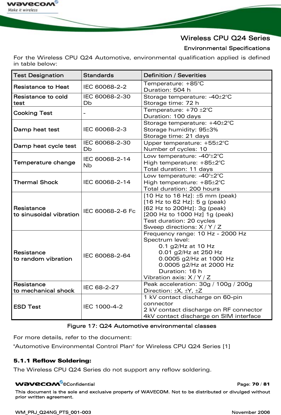   Wireless CPU Q24 Series Environmental Specifications ©Confidential  Page: 70 / 81 This document is the sole and exclusive property of WAVECOM. Not to be distributed or divulged without prior written agreement.  WM_PRJ_Q24NG_PTS_001-003  November 2006  For the Wireless CPU Q24 Automotive, environmental qualification applied is defined in table below: Test Designation  Standards  Definition / Severities Resistance to Heat  IEC 60068-2-2  Temperature: +85°C Duration: 504 h Resistance to cold test IEC 60068-2-30 Db Storage temperature: -40±2°C Storage time: 72 h Cooking Test  -  Temperature: +70 ±2°C Duration: 100 days Damp heat test  IEC 60068-2-3 Storage temperature: +40±2°C Storage humidity: 95±3% Storage time: 21 days Damp heat cycle test  IEC 60068-2-30 Db Upper temperature: +55±2°C Number of cycles: 10 Temperature change  IEC 60068-2-14 Nb Low temperature: -40°±2°C High temperature: +85±2°C Total duration: 11 days Thermal Shock  IEC 60068-2-14 Low temperature: -40°±2°C High temperature: +85±2°C Total duration: 200 hours Resistance to sinusoidal vibration IEC 60068-2-6 Fc [10 Hz to 16 Hz]: ±5 mm (peak) [16 Hz to 62 Hz]: 5 g (peak) [62 Hz to 200Hz]: 3g (peak) [200 Hz to 1000 Hz] 1g (peak) Test duration: 20 cycles Sweep directions: X / Y / Z Resistance to random vibration  IEC 60068-2-64 Frequency range: 10 Hz - 2000 Hz Spectrum level:   0.1 g2/Hz at 10 Hz 0.01 g2/Hz at 250 Hz 0.0005 g2/Hz at 1000 Hz 0.0005 g2/Hz at 2000 Hz Duration: 16 h Vibration axis: X / Y / Z Resistance to mechanical shock  IEC 68-2-27  Peak acceleration: 30g / 100g / 200g Direction: ±X, ±Y, ±Z ESD Test  IEC 1000-4-2 1 kV contact discharge on 60-pin connector 2 kV contact discharge on RF connector 4kV contact discharge on SIM interface Figure 17: Q24 Automotive environmental classes For more details, refer to the document: &quot;Automotive Environmental Control Plan&quot; for Wireless CPU Q24 Series [1] 5.1.1 Reflow Soldering: The Wireless CPU Q24 Series do not support any reflow soldering. 