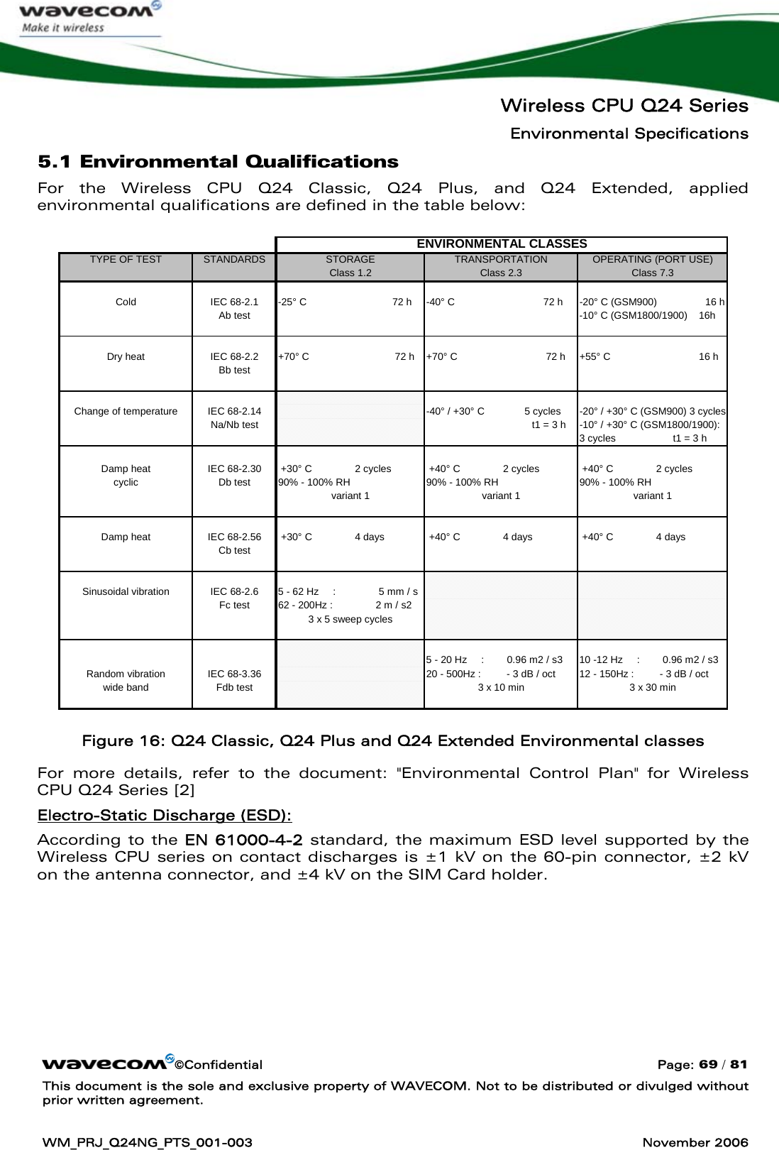   Wireless CPU Q24 Series Environmental Specifications ©Confidential  Page: 69 / 81 This document is the sole and exclusive property of WAVECOM. Not to be distributed or divulged without prior written agreement.  WM_PRJ_Q24NG_PTS_001-003  November 2006  5.1 Environmental Qualifications For the Wireless CPU Q24 Classic, Q24 Plus, and Q24 Extended, applied environmental qualifications are defined in the table below: ENVIRONMENTAL CLASSESTYPE OF TEST STANDARDS STORAGE TRANSPORTATION OPERATING (PORT USE)Class 1.2 Class 2.3 Class 7.3Cold IEC 68-2.1 -25° C                              72 h -40° C                               72 h -20° C (GSM900)                 16 hAb test -10° C (GSM1800/1900)    16hDry heat IEC 68-2.2 +70° C                              72 h +70° C                               72 h +55° C                               16 hBb testChange of temperature IEC 68-2.14 -40° / +30° C              5 cycles -20° / +30° C (GSM900) 3 cyclesNa/Nb test                                      t1 = 3 h -10° / +30° C (GSM1800/1900):3 cycles                    t1 = 3 hDamp heat IEC 68-2.30  +30° C               2 cycles  +40° C               2 cycles  +40° C               2 cyclescyclic Db test 90% - 100% RH                           90% - 100% RH                            90% - 100% RHvariant 1 variant 1 variant 1Damp heat IEC 68-2.56  +30° C               4 days  +40° C               4 days  +40° C               4 daysCb testSinusoidal vibration IEC 68-2.6 5 - 62 Hz     :               5 mm / sFc test 62 - 200Hz :               2 m / s23 x 5 sweep cycles5 - 20 Hz     :        0.96 m2 / s3 10 -12 Hz     :        0.96 m2 / s3Random vibration IEC 68-3.36 20 - 500Hz :         - 3 dB / oct 12 - 150Hz :         - 3 dB / octwide band Fdb test 3 x 10 min 3 x 30 min  Figure 16: Q24 Classic, Q24 Plus and Q24 Extended Environmental classes For more details, refer to the document: &quot;Environmental Control Plan&quot; for Wireless CPU Q24 Series [2] Electro-Static Discharge (ESD): According to the EN 61000-4-2 standard, the maximum ESD level supported by the Wireless CPU series on contact discharges is ±1 kV on the 60-pin connector, ±2 kV on the antenna connector, and ±4 kV on the SIM Card holder. 