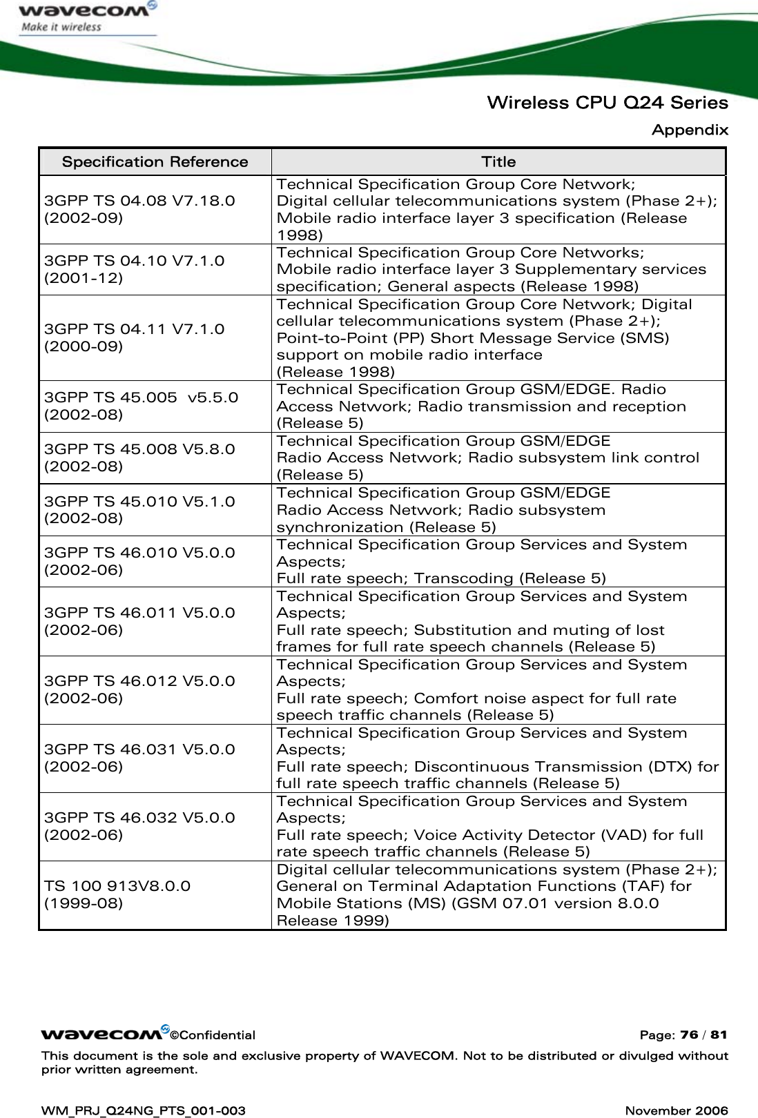   Wireless CPU Q24 Series Appendix ©Confidential  Page: 76 / 81 This document is the sole and exclusive property of WAVECOM. Not to be distributed or divulged without prior written agreement.  WM_PRJ_Q24NG_PTS_001-003  November 2006  Specification Reference  Title 3GPP TS 04.08 V7.18.0 (2002-09) Technical Specification Group Core Network; Digital cellular telecommunications system (Phase 2+); Mobile radio interface layer 3 specification (Release 1998) 3GPP TS 04.10 V7.1.0 (2001-12) Technical Specification Group Core Networks; Mobile radio interface layer 3 Supplementary services specification; General aspects (Release 1998) 3GPP TS 04.11 V7.1.0 (2000-09) Technical Specification Group Core Network; Digital cellular telecommunications system (Phase 2+); Point-to-Point (PP) Short Message Service (SMS) support on mobile radio interface (Release 1998) 3GPP TS 45.005  v5.5.0 (2002-08) Technical Specification Group GSM/EDGE. Radio Access Network; Radio transmission and reception (Release 5) 3GPP TS 45.008 V5.8.0 (2002-08) Technical Specification Group GSM/EDGE Radio Access Network; Radio subsystem link control (Release 5) 3GPP TS 45.010 V5.1.0 (2002-08) Technical Specification Group GSM/EDGE Radio Access Network; Radio subsystem synchronization (Release 5) 3GPP TS 46.010 V5.0.0 (2002-06) Technical Specification Group Services and System Aspects; Full rate speech; Transcoding (Release 5) 3GPP TS 46.011 V5.0.0 (2002-06) Technical Specification Group Services and System Aspects; Full rate speech; Substitution and muting of lost frames for full rate speech channels (Release 5) 3GPP TS 46.012 V5.0.0 (2002-06) Technical Specification Group Services and System Aspects; Full rate speech; Comfort noise aspect for full rate speech traffic channels (Release 5) 3GPP TS 46.031 V5.0.0 (2002-06) Technical Specification Group Services and System Aspects; Full rate speech; Discontinuous Transmission (DTX) for full rate speech traffic channels (Release 5) 3GPP TS 46.032 V5.0.0 (2002-06) Technical Specification Group Services and System Aspects; Full rate speech; Voice Activity Detector (VAD) for full rate speech traffic channels (Release 5) TS 100 913V8.0.0 (1999-08) Digital cellular telecommunications system (Phase 2+); General on Terminal Adaptation Functions (TAF) for Mobile Stations (MS) (GSM 07.01 version 8.0.0 Release 1999) 