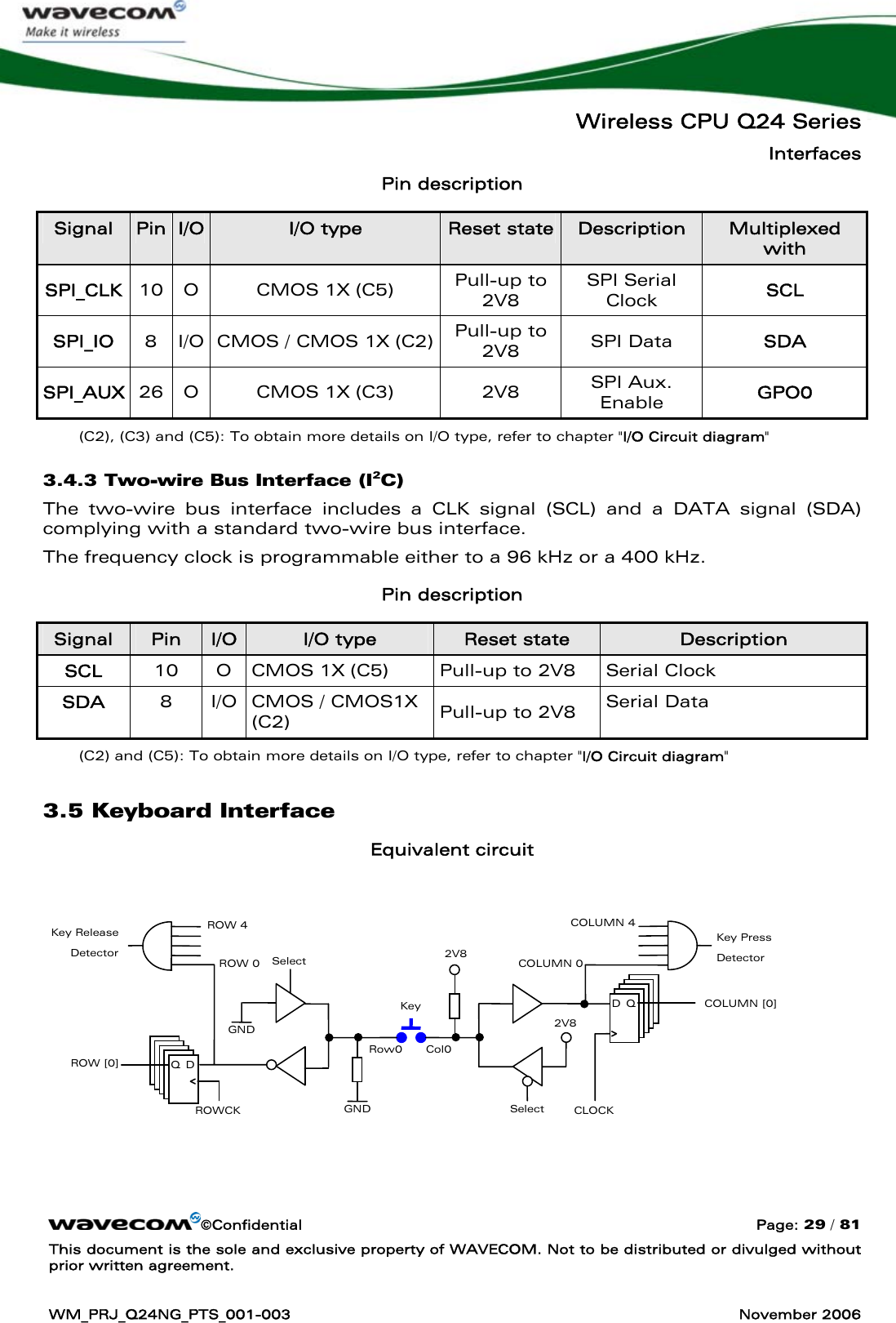   Wireless CPU Q24 Series Interfaces ©Confidential  Page: 29 / 81 This document is the sole and exclusive property of WAVECOM. Not to be distributed or divulged without prior written agreement.  WM_PRJ_Q24NG_PTS_001-003  November 2006  Pin description Signal  Pin  I/O  I/O type  Reset state Description  Multiplexed with SPI_CLK  10  O  CMOS 1X (C5)  Pull-up to 2V8 SPI Serial Clock  SCL SPI_IO  8  I/O  CMOS / CMOS 1X (C2) Pull-up to 2V8  SPI Data  SDA SPI_AUX  26  O  CMOS 1X (C3)  2V8  SPI Aux. Enable  GPO0 (C2), (C3) and (C5): To obtain more details on I/O type, refer to chapter &quot;I/O Circuit diagram&quot; 3.4.3 Two-wire Bus Interface (I2C) The two-wire bus interface includes a CLK signal (SCL) and a DATA signal (SDA) complying with a standard two-wire bus interface. The frequency clock is programmable either to a 96 kHz or a 400 kHz. Pin description Signal  Pin  I/O  I/O type  Reset state  Description SCL  10  O  CMOS 1X (C5)  Pull-up to 2V8  Serial Clock SDA  8  I/O  CMOS / CMOS1X (C2)  Pull-up to 2V8  Serial Data (C2) and (C5): To obtain more details on I/O type, refer to chapter &quot;I/O Circuit diagram&quot; 3.5 Keyboard Interface Equivalent circuit   Key 2V8 GND 2V8 Key Press Detector Row0 Col0 D Q COLUMN 0 COLUMN 4 CLOCK GND COLUMN [0] Key Release Detector Q D ROW 0 ROW 4 ROWCK ROW [0] Select Select 
