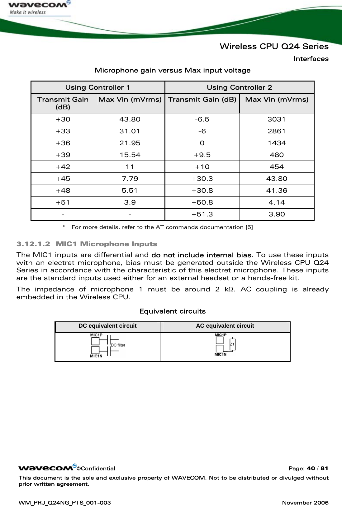   Wireless CPU Q24 Series Interfaces ©Confidential  Page: 40 / 81 This document is the sole and exclusive property of WAVECOM. Not to be distributed or divulged without prior written agreement.  WM_PRJ_Q24NG_PTS_001-003  November 2006  Microphone gain versus Max input voltage Using Controller 1  Using Controller 2 Transmit Gain (dB) Max Vin (mVrms) Transmit Gain (dB) Max Vin (mVrms) +30 43.80  -6.5  3031 +33 31.01  -6  2861 +36 21.95  0  1434 +39 15.54  +9.5  480 +42 11  +10  454 +45 7.79  +30.3  43.80 +48 5.51  +30.8  41.36 +51 3.9  +50.8  4.14 - - +51.3 3.90 *  For more details, refer to the AT commands documentation [5] 3.12.1.2  MIC1 Microphone Inputs The MIC1 inputs are differential and do not include internal bias. To use these inputs with an electret microphone, bias must be generated outside the Wireless CPU Q24 Series in accordance with the characteristic of this electret microphone. These inputs are the standard inputs used either for an external headset or a hands-free kit.  The impedance of microphone 1 must be around 2 kΩ. AC coupling is already embedded in the Wireless CPU. Equivalent circuits DC equivalent circuit  AC equivalent circuit   