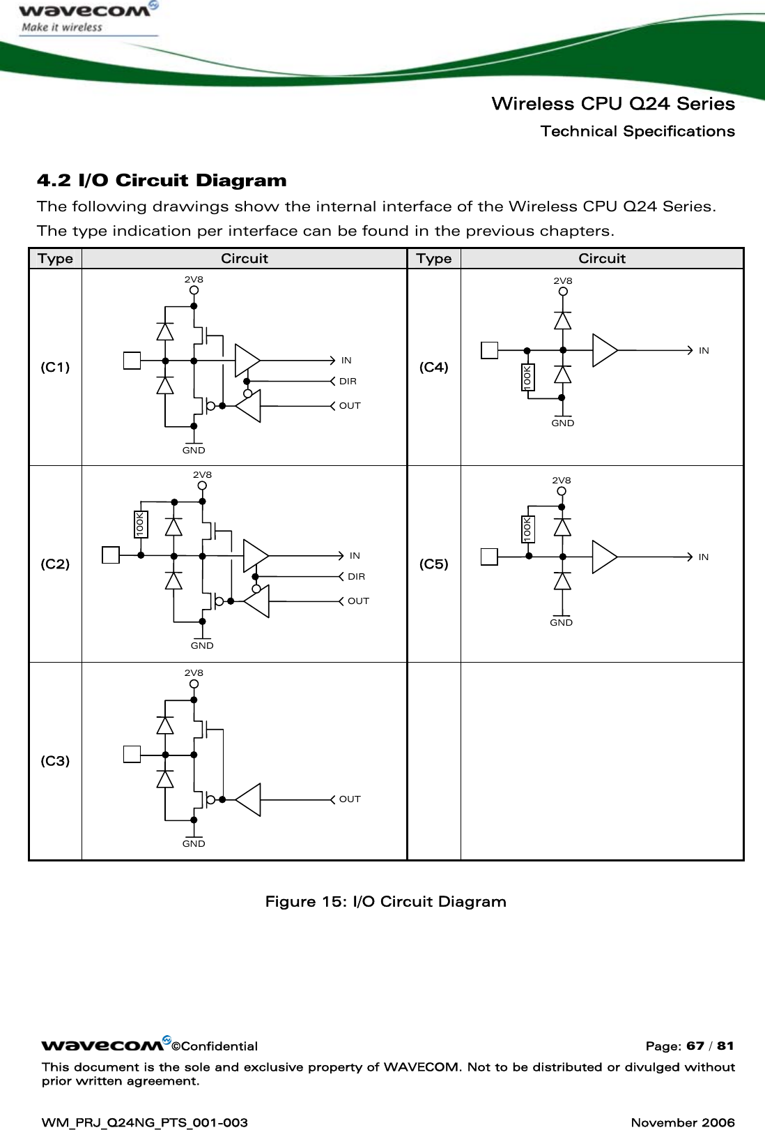   Wireless CPU Q24 Series Technical Specifications ©Confidential  Page: 67 / 81 This document is the sole and exclusive property of WAVECOM. Not to be distributed or divulged without prior written agreement.  WM_PRJ_Q24NG_PTS_001-003  November 2006  4.2 I/O Circuit Diagram The following drawings show the internal interface of the Wireless CPU Q24 Series. The type indication per interface can be found in the previous chapters. Type  Circuit  Type  Circuit (C1)  (C4)  (C2)  (C5)  (C3)     Figure 15: I/O Circuit Diagram  100K GND 2V8 IN 100K GND 2V8 IN GND 2V8 IN DIR OUT 100K GND 2V8 OUT GND 2V8 IN DIR OUT 
