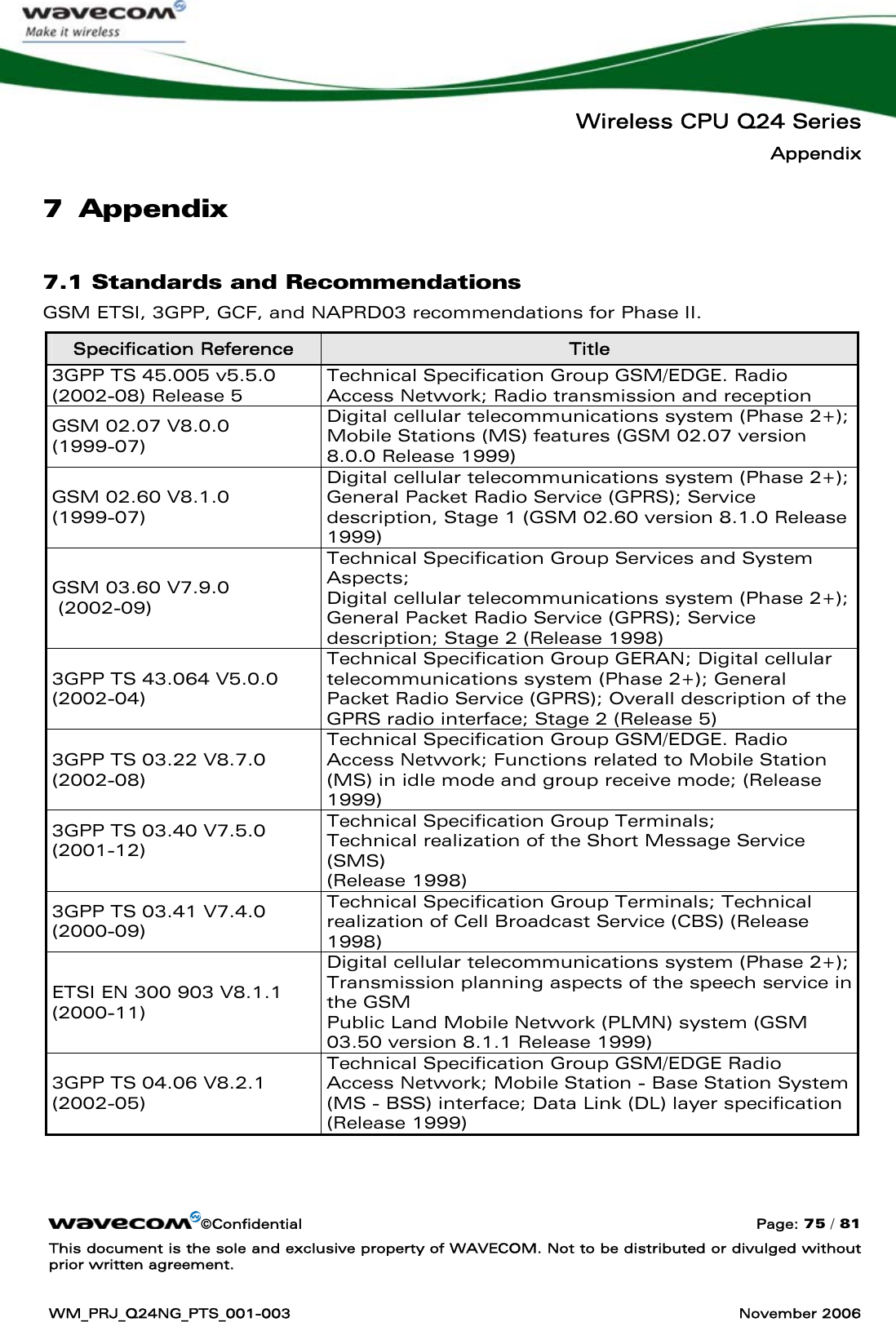   Wireless CPU Q24 Series Appendix ©Confidential  Page: 75 / 81 This document is the sole and exclusive property of WAVECOM. Not to be distributed or divulged without prior written agreement.  WM_PRJ_Q24NG_PTS_001-003  November 2006  7 Appendix 7.1 Standards and Recommendations GSM ETSI, 3GPP, GCF, and NAPRD03 recommendations for Phase II. Specification Reference  Title 3GPP TS 45.005 v5.5.0 (2002-08) Release 5 Technical Specification Group GSM/EDGE. Radio Access Network; Radio transmission and reception GSM 02.07 V8.0.0 (1999-07) Digital cellular telecommunications system (Phase 2+); Mobile Stations (MS) features (GSM 02.07 version 8.0.0 Release 1999) GSM 02.60 V8.1.0 (1999-07) Digital cellular telecommunications system (Phase 2+); General Packet Radio Service (GPRS); Service description, Stage 1 (GSM 02.60 version 8.1.0 Release 1999) GSM 03.60 V7.9.0  (2002-09) Technical Specification Group Services and System Aspects; Digital cellular telecommunications system (Phase 2+); General Packet Radio Service (GPRS); Service description; Stage 2 (Release 1998) 3GPP TS 43.064 V5.0.0 (2002-04) Technical Specification Group GERAN; Digital cellular telecommunications system (Phase 2+); General Packet Radio Service (GPRS); Overall description of the GPRS radio interface; Stage 2 (Release 5) 3GPP TS 03.22 V8.7.0  (2002-08) Technical Specification Group GSM/EDGE. Radio Access Network; Functions related to Mobile Station (MS) in idle mode and group receive mode; (Release 1999) 3GPP TS 03.40 V7.5.0  (2001-12)  Technical Specification Group Terminals; Technical realization of the Short Message Service (SMS) (Release 1998) 3GPP TS 03.41 V7.4.0  (2000-09) Technical Specification Group Terminals; Technical realization of Cell Broadcast Service (CBS) (Release 1998) ETSI EN 300 903 V8.1.1 (2000-11) Digital cellular telecommunications system (Phase 2+); Transmission planning aspects of the speech service in the GSM Public Land Mobile Network (PLMN) system (GSM 03.50 version 8.1.1 Release 1999) 3GPP TS 04.06 V8.2.1  (2002-05) Technical Specification Group GSM/EDGE Radio Access Network; Mobile Station - Base Station System (MS - BSS) interface; Data Link (DL) layer specification (Release 1999) 