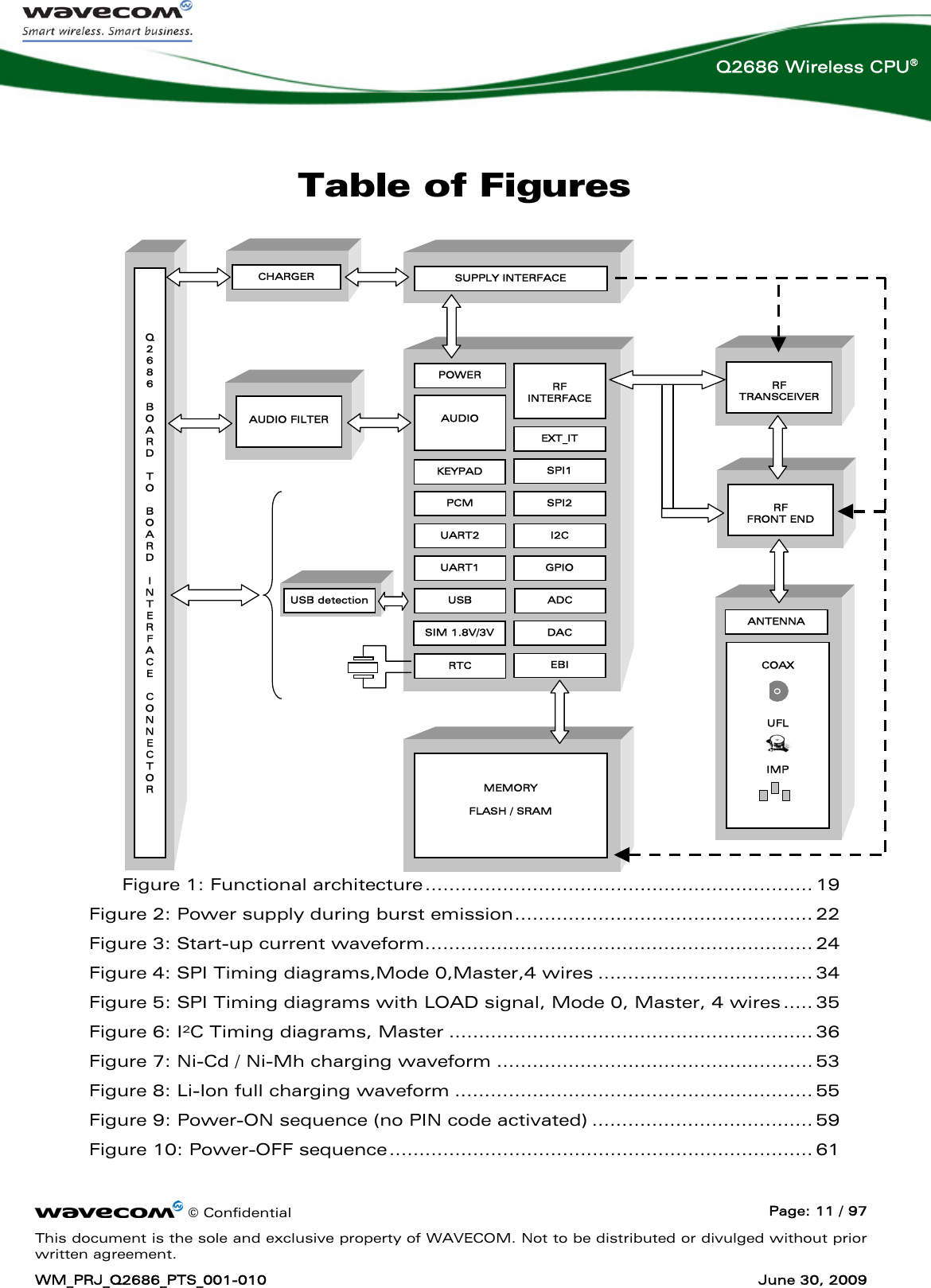      © Confidential  Page: 11 / 97 This document is the sole and exclusive property of WAVECOM. Not to be distributed or divulged without prior written agreement. WM_PRJ_Q2686_PTS_001-010  June 30, 2009  Q2686 Wireless CPU® Table of Figures   AUDIO POWER UART2 PCM UART1 USB SIM 1.8V/3V EBI DAC ADC GPIO SPI1 I2C SPI2 EXT_IT  RF INTERFACE SUPPLY INTERFACE  AUDIO FILTER   MEMORY  FLASH / SRAM   RF FRONT END  RF TRANSCEIVER COAX     UFL    IMP    ANTENNA      Q2686  BOARD  TO BOARD  INTERFACE  CONNECTOR CHARGER RTC USB detection KEYPAD Figure 1: Functional architecture................................................................. 19 Figure 2: Power supply during burst emission.................................................. 22 Figure 3: Start-up current waveform................................................................. 24 Figure 4: SPI Timing diagrams,Mode 0,Master,4 wires .................................... 34 Figure 5: SPI Timing diagrams with LOAD signal, Mode 0, Master, 4 wires ..... 35 Figure 6: I²C Timing diagrams, Master ............................................................. 36 Figure 7: Ni-Cd / Ni-Mh charging waveform ..................................................... 53 Figure 8: Li-Ion full charging waveform ............................................................ 55 Figure 9: Power-ON sequence (no PIN code activated) ..................................... 59 Figure 10: Power-OFF sequence....................................................................... 61 