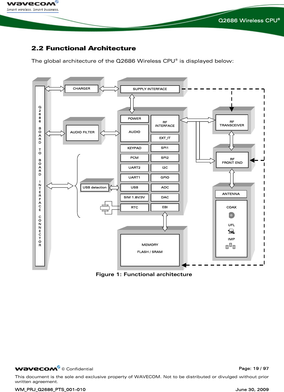      © Confidential  Page: 19 / 97 This document is the sole and exclusive property of WAVECOM. Not to be distributed or divulged without prior written agreement. WM_PRJ_Q2686_PTS_001-010  June 30, 2009  Q2686 Wireless CPU® 2.2 Functional Architecture The global architecture of the Q2686 Wireless CPU® is displayed below:    AUDIO POWER UART2 PCM UART1 USB SIM 1.8V/3V EBI DAC ADC GPIO SPI1 I2C SPI2 EXT_IT  RF INTERFACE SUPPLY INTERFACE  AUDIO FILTER   MEMORY  FLASH / SRAM   RF FRONT END  RF TRANSCEIVER COAX     UFL    IMP    ANTENNA      Q2686  BOARD  TO BOARD  INTERFACE  CONNECTOR CHARGER RTC USB detection KEYPAD Figure 1: Functional architecture 