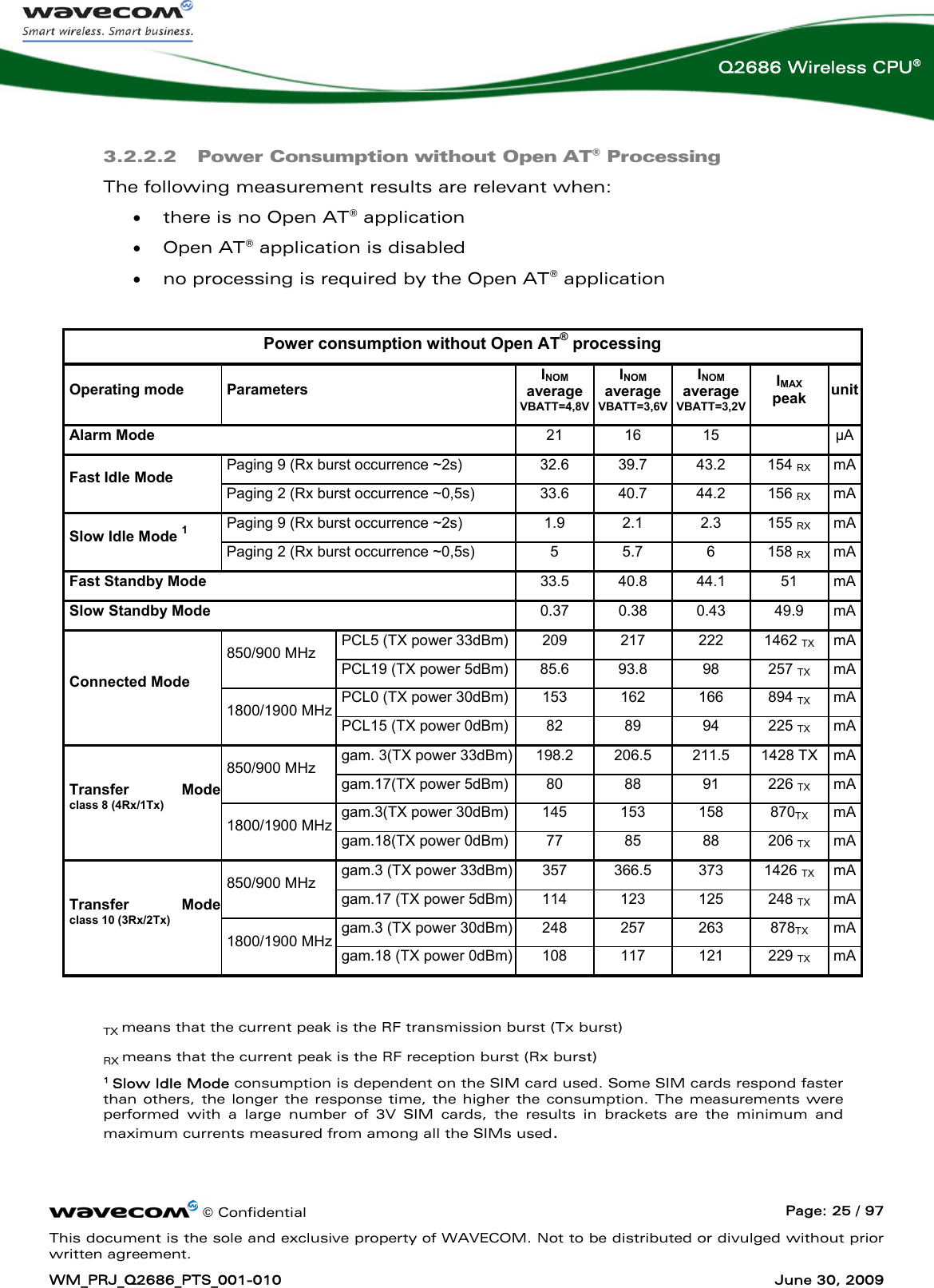      © Confidential  Page: 25 / 97 This document is the sole and exclusive property of WAVECOM. Not to be distributed or divulged without prior written agreement. WM_PRJ_Q2686_PTS_001-010  June 30, 2009  Q2686 Wireless CPU® 3.2.2.2 Power Consumption without Open AT® Processing  The following measurement results are relevant when: • there is no Open AT® application  • Open AT® application is disabled • no processing is required by the Open AT® application   Power consumption without Open AT® processing Operating mode  Parameters INOM averageVBATT=4,8VINOM averageVBATT=3,6VINOM average VBATT=3,2V IMAX peak  unitAlarm Mode  21 16 15   µAPaging 9 (Rx burst occurrence ~2s)  32.6  39.7  43.2  154 RX mAFast Idle Mode  Paging 2 (Rx burst occurrence ~0,5s)  33.6  40.7  44.2  156 RX mAPaging 9 (Rx burst occurrence ~2s)  1.9  2.1  2.3  155 RX mASlow Idle Mode 1 Paging 2 (Rx burst occurrence ~0,5s)  5  5.7  6  158 RX mAFast Standby Mode  33.5 40.8 44.1  51 mASlow Standby Mode  0.37 0.38 0.43 49.9 mAPCL5 (TX power 33dBm) 209  217  222  1462 TX mA850/900 MHz PCL19 (TX power 5dBm) 85.6  93.8  98  257 TX mAPCL0 (TX power 30dBm) 153  162  166  894 TX mAConnected Mode 1800/1900 MHz PCL15 (TX power 0dBm) 82  89  94  225 TX mAgam. 3(TX power 33dBm) 198.2  206.5  211.5  1428 TX  mA850/900 MHz gam.17(TX power 5dBm) 80  88  91  226 TX mAgam.3(TX power 30dBm) 145  153  158  870TX mATransfer Modeclass 8 (4Rx/1Tx) 1800/1900 MHz gam.18(TX power 0dBm) 77  85  88  206 TX mAgam.3 (TX power 33dBm) 357  366.5  373  1426 TX mA850/900 MHz gam.17 (TX power 5dBm) 114  123  125  248 TX mAgam.3 (TX power 30dBm) 248  257  263  878TX mATransfer Modeclass 10 (3Rx/2Tx) 1800/1900 MHz gam.18 (TX power 0dBm) 108  117  121  229 TX mA TX means that the current peak is the RF transmission burst (Tx burst)   RX means that the current peak is the RF reception burst (Rx burst) 1 Slow Idle Mode consumption is dependent on the SIM card used. Some SIM cards respond faster than others, the longer the response time, the higher the consumption. The measurements were performed with a large number of 3V SIM cards, the results in brackets are the minimum and maximum currents measured from among all the SIMs used. 