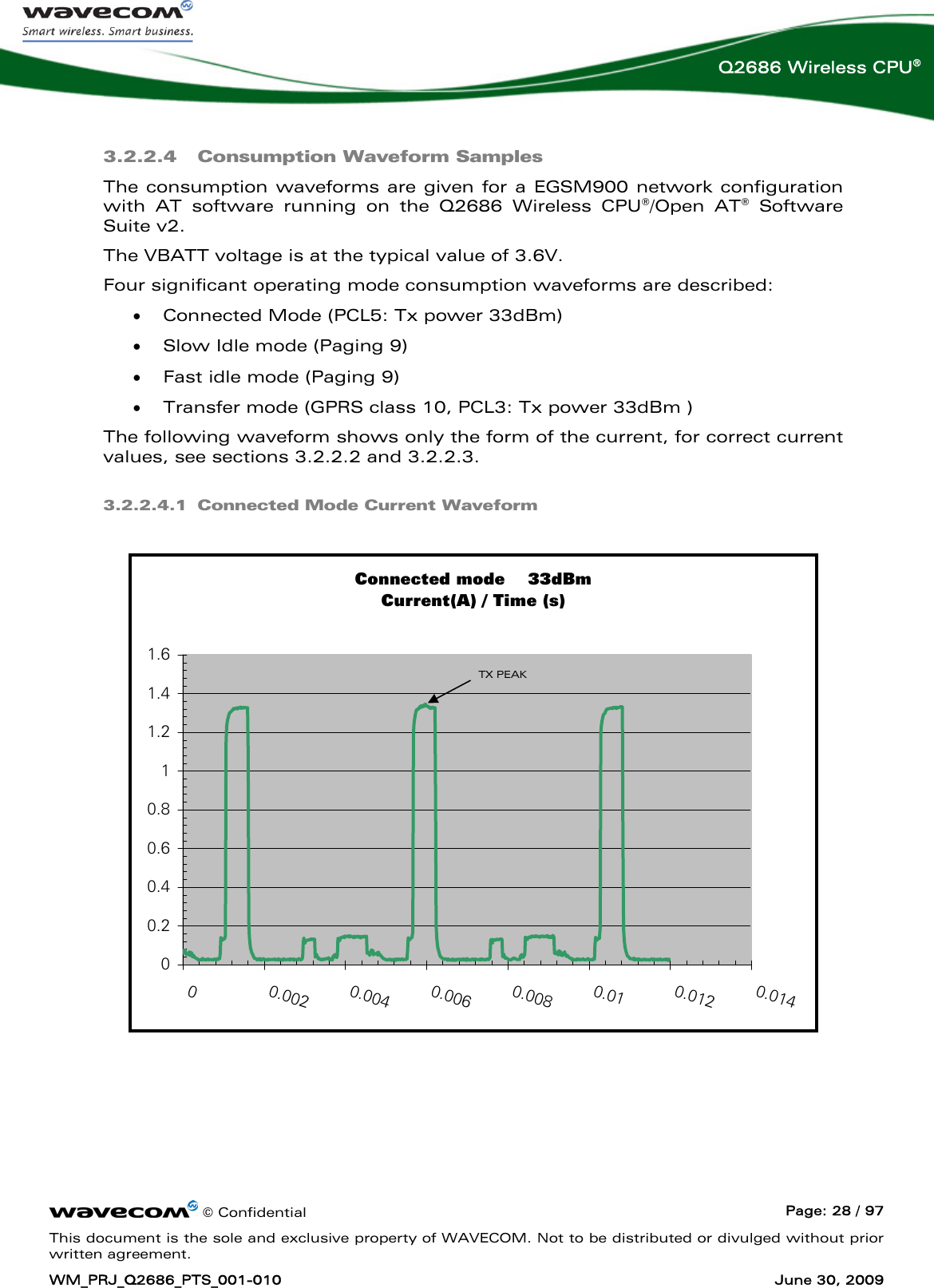      © Confidential  Page: 28 / 97 This document is the sole and exclusive property of WAVECOM. Not to be distributed or divulged without prior written agreement. WM_PRJ_Q2686_PTS_001-010  June 30, 2009  Q2686 Wireless CPU® 3.2.2.4 Consumption Waveform Samples The consumption waveforms are given for a EGSM900 network configuration with AT software running on the Q2686 Wireless CPU®/Open AT® Software Suite v2. The VBATT voltage is at the typical value of 3.6V. Four significant operating mode consumption waveforms are described: • Connected Mode (PCL5: Tx power 33dBm) • Slow Idle mode (Paging 9) • Fast idle mode (Paging 9) • Transfer mode (GPRS class 10, PCL3: Tx power 33dBm ) The following waveform shows only the form of the current, for correct current values, see sections 3.2.2.2 and 3.2.2.3. 3.2.2.4.1 Connected Mode Current Waveform  Connected mode    33dBmCurrent(A) / Time (s)00.20.40.60.811.21.41.600.0020.0040.0060.0080.010.0120.014  TX PEAK 