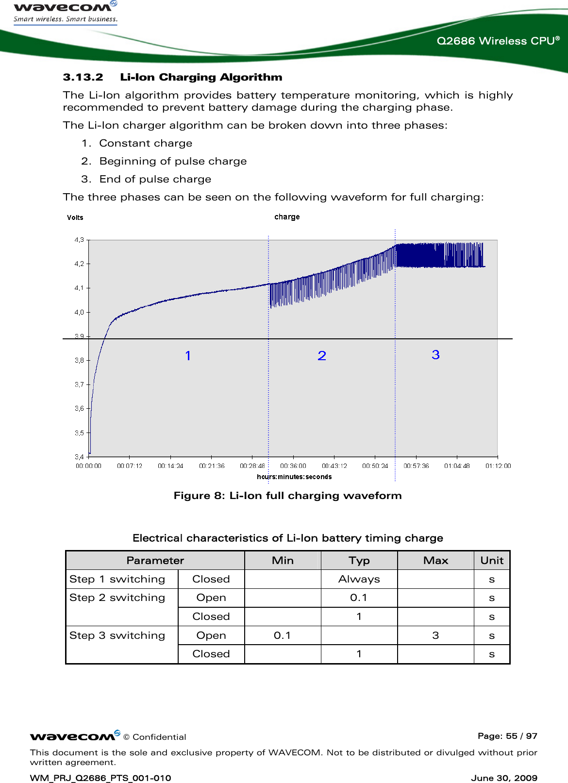      © Confidential  Page: 55 / 97 This document is the sole and exclusive property of WAVECOM. Not to be distributed or divulged without prior written agreement. WM_PRJ_Q2686_PTS_001-010  June 30, 2009  Q2686 Wireless CPU® 3.13.2 Li-Ion Charging Algorithm The Li-Ion algorithm provides battery temperature monitoring, which is highly recommended to prevent battery damage during the charging phase. The Li-Ion charger algorithm can be broken down into three phases:  1. Constant charge 2. Beginning of pulse charge 3. End of pulse charge The three phases can be seen on the following waveform for full charging:  Figure 8: Li-Ion full charging waveform  Electrical characteristics of Li-Ion battery timing charge Parameter  Min  Typ  Max  Unit Step 1 switching  Closed    Always    s Open  0.1  s Step 2 switching Closed   1   s Open 0.1    3  s Step 3 switching Closed   1   s  