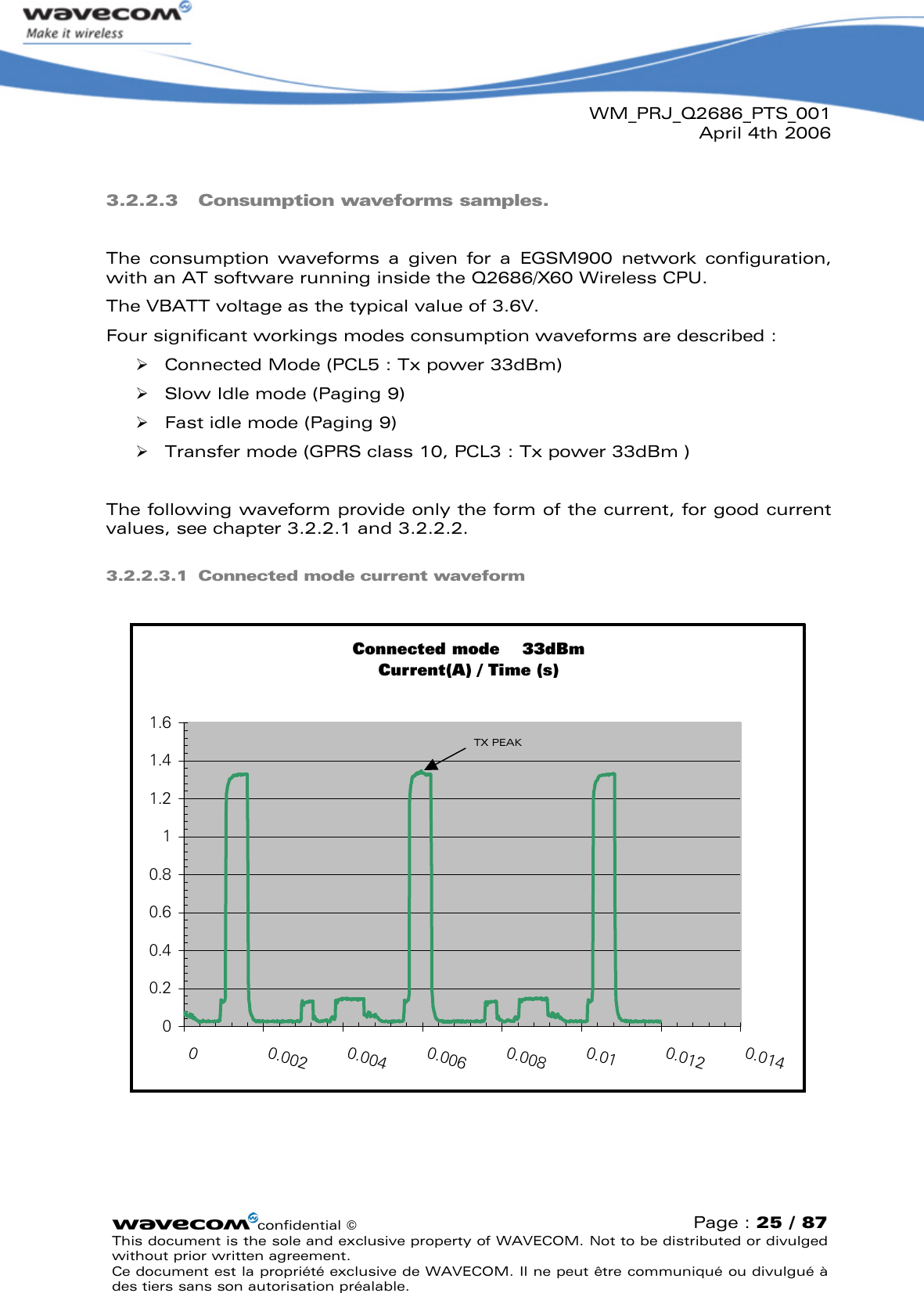 WM_PRJ_Q2686_PTS_001April 4th 2006confidential ©Page : 25 / 87This document is the sole and exclusive property of WAVECOM. Not to be distributed or divulged without prior written agreement. Ce document est la propriété exclusive de WAVECOM. Il ne peut être communiqué ou divulgué à des tiers sans son autorisation préalable.3.2.2.3 Consumption waveforms samples.The  consumption  waveforms  a  given  for  a  EGSM900  network  configuration, with an AT software running inside the Q2686/X60 Wireless CPU.The VBATT voltage as the typical value of 3.6V.Four significant workings modes consumption waveforms are described : Connected Mode (PCL5 : Tx power 33dBm) Slow Idle mode (Paging 9) Fast idle mode (Paging 9) Transfer mode (GPRS class 10, PCL3 : Tx power 33dBm )The following waveform provide only the form of the current, for good current values, see chapter 3.2.2.1 and 3.2.2.2.3.2.2.3.1 Connected mode current waveformConnected mode  33dBmCurrent(A) / Time (s)00.20.40.60.811.21.41.600.0020.0040.0060.0080.010.0120.014TX PEAK