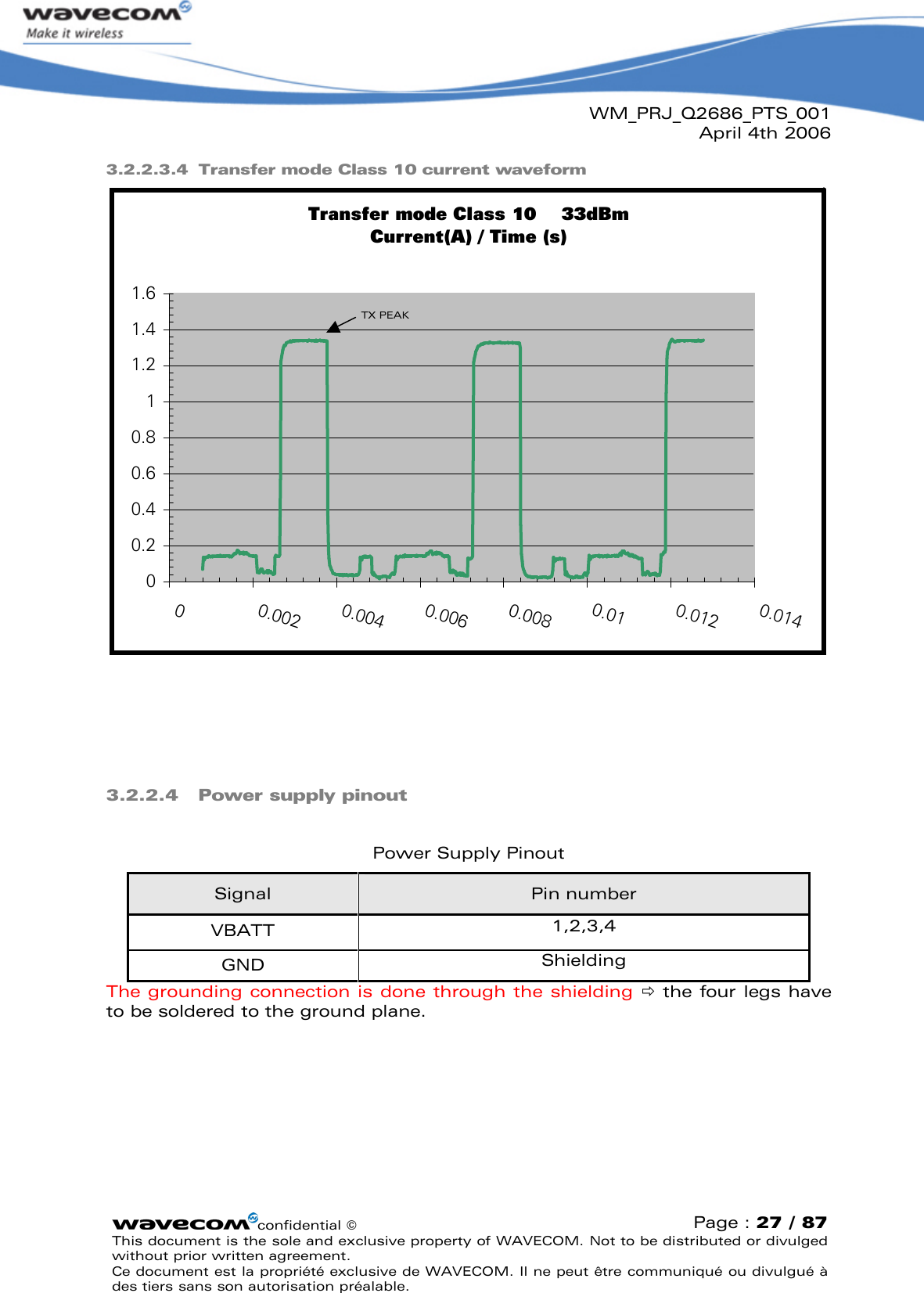 WM_PRJ_Q2686_PTS_001April 4th 2006confidential ©Page : 27 / 87This document is the sole and exclusive property of WAVECOM. Not to be distributed or divulged without prior written agreement. Ce document est la propriété exclusive de WAVECOM. Il ne peut être communiqué ou divulgué à des tiers sans son autorisation préalable.3.2.2.3.4 Transfer mode Class 10 current waveformTransfer mode Class 10  33dBmCurrent(A) / Time (s)00.20.40.60.811.21.41.600.0020.0040.0060.0080.010.0120.0143.2.2.4 Power supply pinoutPower Supply PinoutSignal Pin numberVBATT 1,2,3,4GND ShieldingThe grounding connection is done through the shielding the four legs have to be soldered to the ground plane.TX PEAK