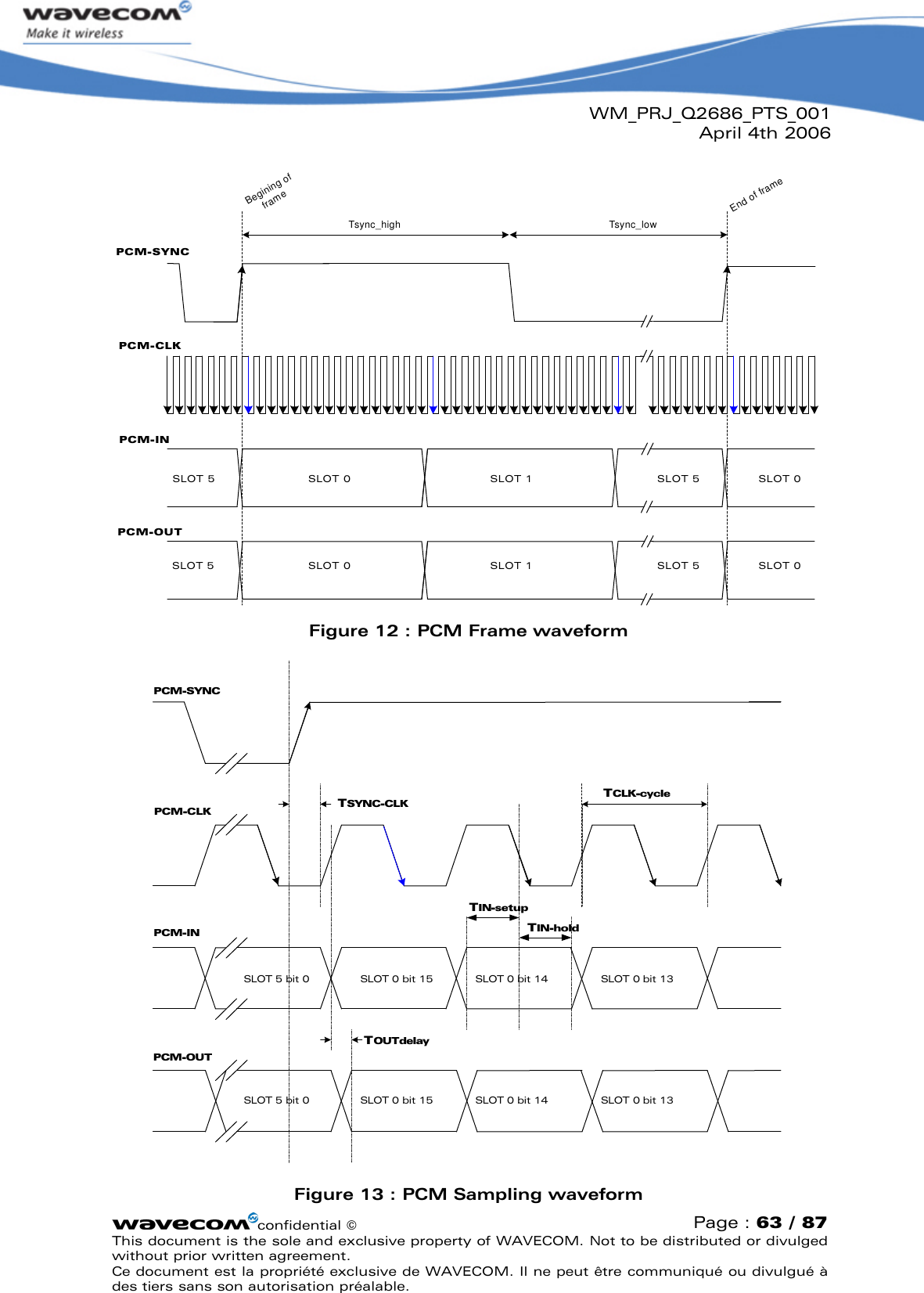 WM_PRJ_Q2686_PTS_001April 4th 2006confidential ©Page : 63 / 87This document is the sole and exclusive property of WAVECOM. Not to be distributed or divulged without prior written agreement. Ce document est la propriété exclusive de WAVECOM. Il ne peut être communiqué ou divulgué à des tiers sans son autorisation préalable.SLOT 0SLOT 1SLOT 5SLOT 0SLOT 0SLOT 1SLOT 5SLOT 0SLOT 5SLOT 5PCM-SYNCPCM-CLKPCM-INPCM-OUTTsync_high Tsync_lowEnd of frameBegining offrameFigure 12 : PCM Frame waveformTOUTdelayTSYNC-CLKTCLK-cycleTIN-holdTIN-setupPCM-SYNCPCM-CLKPCM-INPCM-OUTSLOT 0 bit 15 SLOT 0 bit 14 SLOT 0 bit 13SLOT 5 bit 0SLOT 0 bit 15 SLOT 0 bit 14 SLOT 0 bit 13SLOT 5 bit 0Figure 13 : PCM Sampling waveform