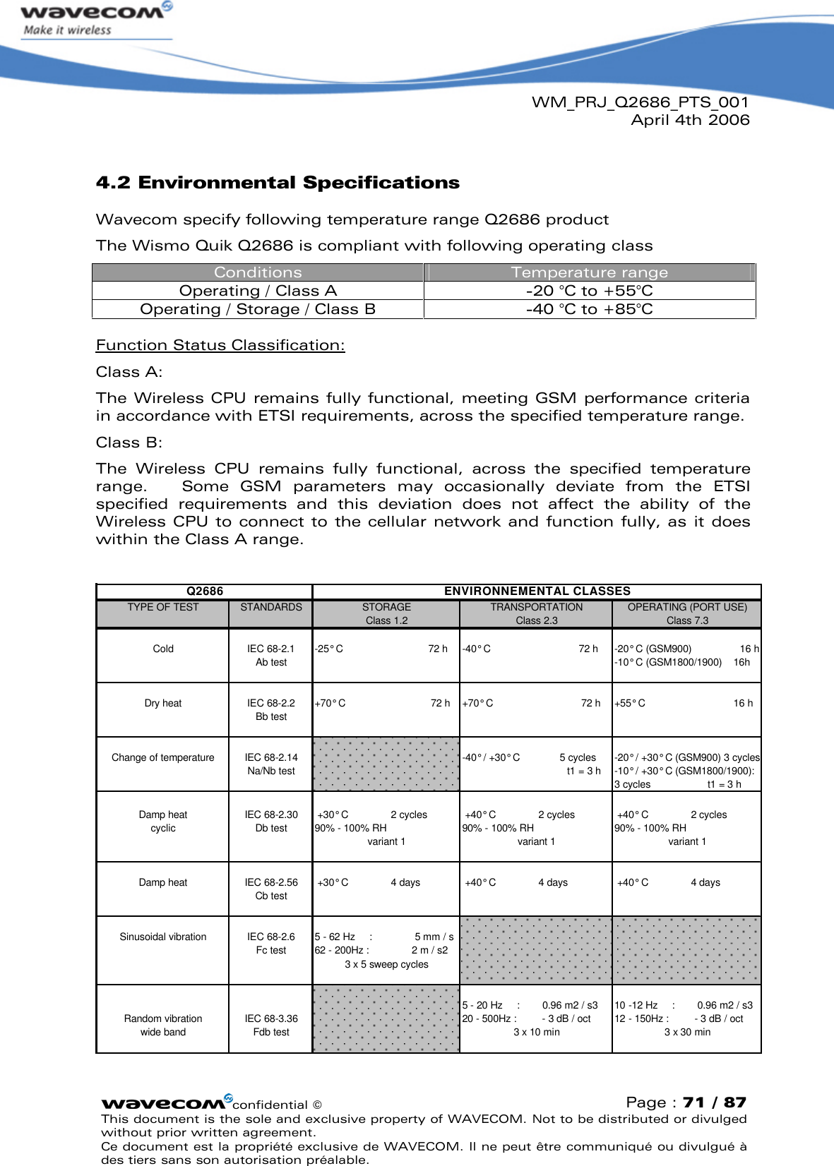 WM_PRJ_Q2686_PTS_001April 4th 2006confidential ©Page : 71 / 87This document is the sole and exclusive property of WAVECOM. Not to be distributed or divulged without prior written agreement. Ce document est la propriété exclusive de WAVECOM. Il ne peut être communiqué ou divulgué à des tiers sans son autorisation préalable.4.2 Environmental SpecificationsWavecom specify following temperature range Q2686 productThe Wismo Quik Q2686 is compliant with following operating classConditions Temperature rangeOperating / Class A-20 °C to +55°COperating / Storage / Class B  -40 °C to +85°CFunction Status Classification:Class A: The Wireless CPU remains fully functional, meeting GSM performance  criteria in accordance with ETSI requirements, across the specified temperature range.Class B: The  Wireless  CPU  remains  fully  functional,  across  the  specified  temperature range.  Some  GSM  parameters  may  occasionally  deviate from  the  ETSI specified  requirements  and  this  deviation  does  not  affect  the  ability  of  the Wireless CPU to connect to the cellular network and function fully, as it does within the Class A range.Q2686ENVIRONNEMENTAL CLASSESTYPE OF TEST STANDARDS STORAGE TRANSPORTATION OPERATING (PORT USE)Class 1.2 Class 2.3 Class 7.3Cold IEC 68-2.1 -25° C  72 h-40° C  72 h-20° C (GSM900)  16 hAb test -10° C (GSM1800/1900)  16hDry heat IEC 68-2.2 +70° C  72 h+70° C  72 h+55° C  16 hBb testChange of temperature IEC 68-2.14 -40° / +30° C  5 cycles -20° / +30° C (GSM900) 3 cyclesNa/Nb test t1 = 3 h-10° / +30° C (GSM1800/1900):3 cycles  t1 = 3 hDamp heat IEC 68-2.30 +30° C  2 cycles +40° C  2 cycles +40° C  2 cyclescyclic Db test90% - 100% RH                                    90% - 100% RH                                    90% - 100% RHvariant 1variant 1variant 1Damp heat IEC 68-2.56 +30° C  4 days +40° C  4 days +40° C  4 daysCb testSinusoidal vibration IEC 68-2.6 5 - 62 Hz  :  5 mm / sFc test 62 - 200Hz :  2 m / s23 x 5 sweep cycles5 - 20 Hz  :  0.96 m2 / s3 10 -12 Hz  :  0.96 m2 / s3Random vibration IEC 68-3.36 20 - 500Hz :  - 3 dB / oct 12 - 150Hz :  - 3 dB / octwide band Fdb test 3 x 10 min 3 x 30 min