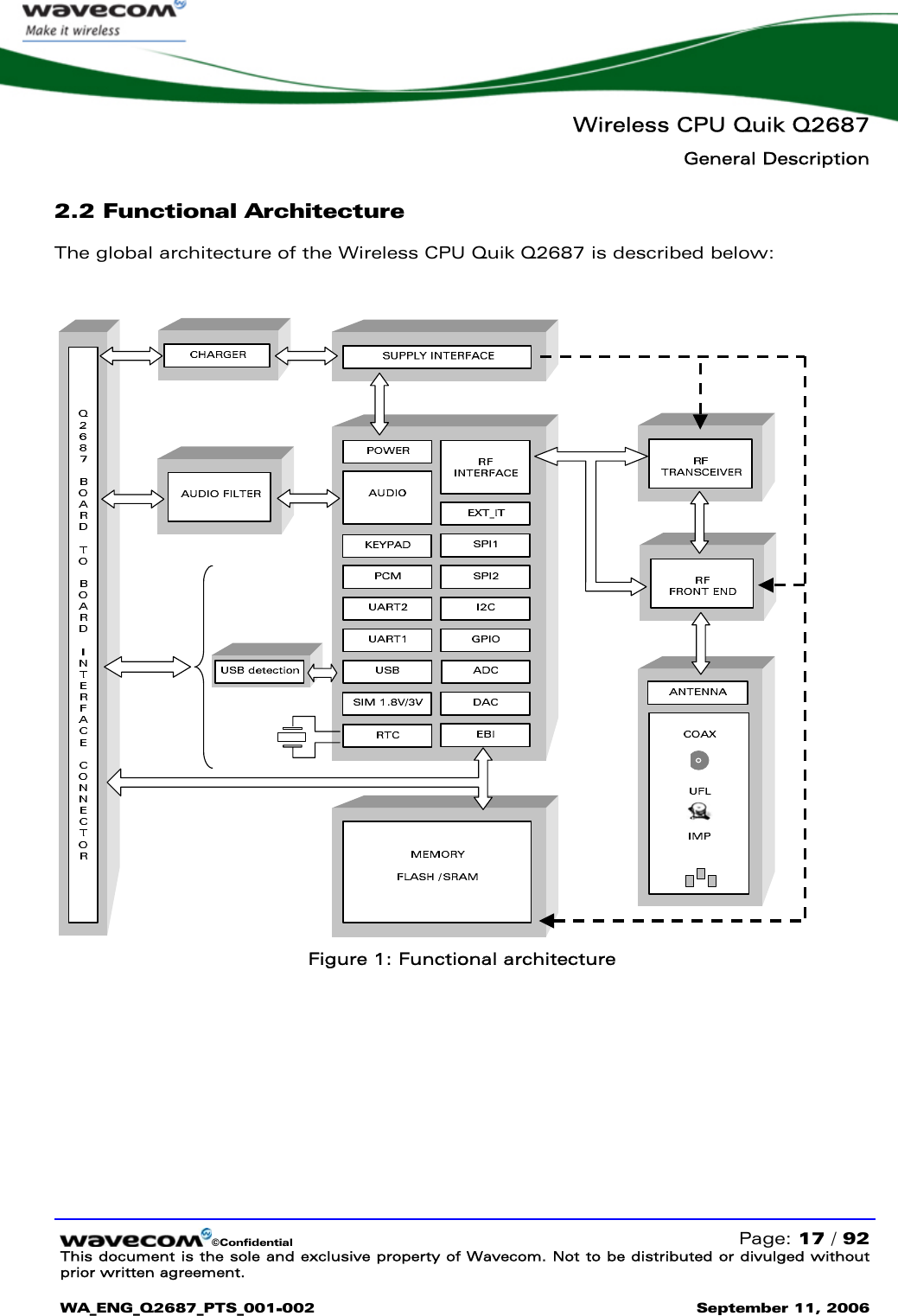   Wireless CPU Quik Q2687 General Description  ©Confidential   Page: 17 / 92 This document is the sole and exclusive property of Wavecom. Not to be distributed or divulged without prior written agreement.  WA_ENG_Q2687_PTS_001-002 September 11, 2006   2.2 Functional Architecture The global architecture of the Wireless CPU Quik Q2687 is described below:   Figure 1: Functional architecture 