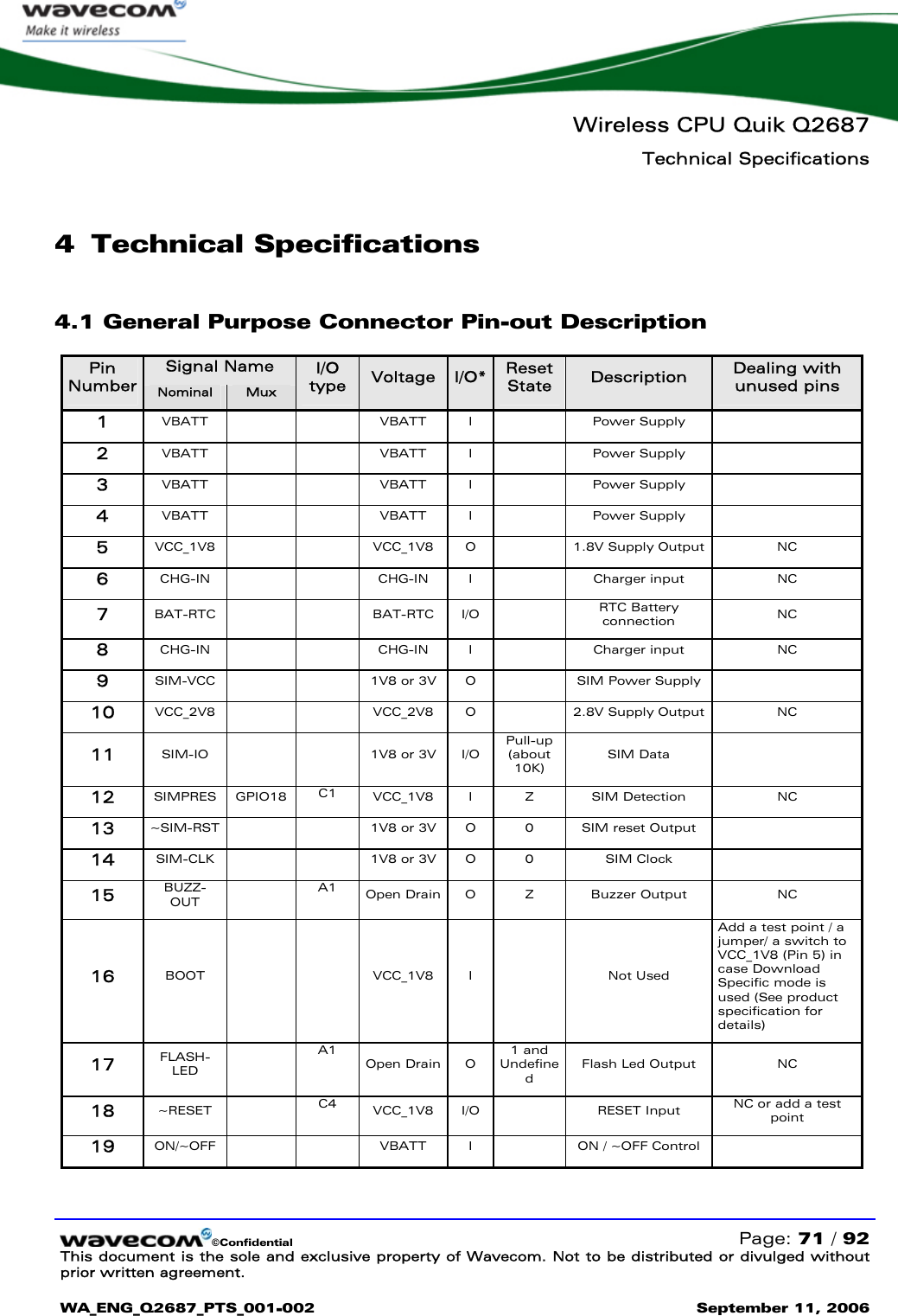   Wireless CPU Quik Q2687 Technical Specifications   ©Confidential   Page: 71 / 92 This document is the sole and exclusive property of Wavecom. Not to be distributed or divulged without prior written agreement.  WA_ENG_Q2687_PTS_001-002 September 11, 2006   4 Technical Specifications 4.1 General Purpose Connector Pin-out Description Signal Name Pin Number  Nominal  Mux I/O type  Voltage  I/O*  Reset State  Description  Dealing with unused pins 1  VBATT    VBATT I    Power Supply   2  VBATT    VBATT I    Power Supply   3  VBATT    VBATT I    Power Supply   4  VBATT    VBATT I    Power Supply   5  VCC_1V8    VCC_1V8 O    1.8V Supply Output  NC 6  CHG-IN    CHG-IN I    Charger input  NC 7  BAT-RTC    BAT-RTC I/O    RTC Battery connection  NC 8  CHG-IN    CHG-IN I    Charger input  NC 9  SIM-VCC    1V8 or 3V  O    SIM Power Supply   10  VCC_2V8    VCC_2V8 O    2.8V Supply Output  NC 11  SIM-IO   1V8 or 3V  I/O Pull-up (about 10K) SIM Data   12  SIMPRES GPIO18  C1  VCC_1V8 I  Z  SIM Detection  NC 13  ~SIM-RST    1V8 or 3V  O  0  SIM reset Output   14  SIM-CLK    1V8 or 3V  O  0  SIM Clock   15  BUZZ-OUT   A1  Open Drain  O  Z  Buzzer Output  NC 16  BOOT   VCC_1V8 I    Not Used Add a test point / a jumper/ a switch to VCC_1V8 (Pin 5) in case Download Specific mode is used (See product specification for details) 17  FLASH-LED   A1 Open Drain  O 1 and Undefined Flash Led Output  NC 18  ~RESET   C4  VCC_1V8 I/O    RESET Input  NC or add a test point 19  ON/~OFF    VBATT  I    ON / ~OFF Control   