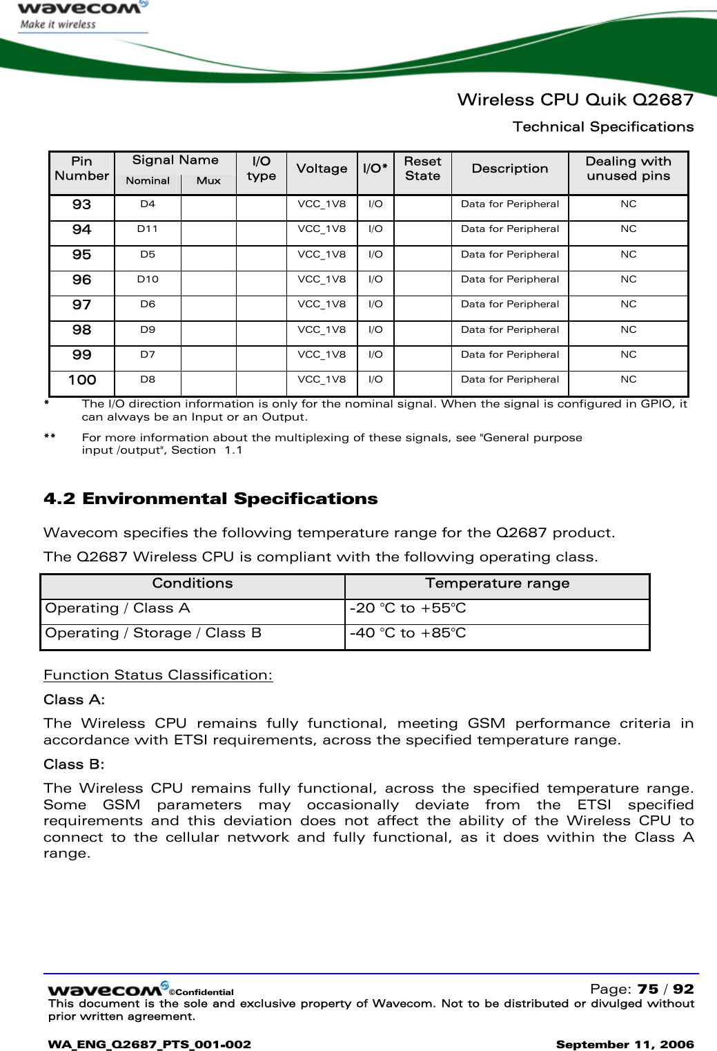   Wireless CPU Quik Q2687 Technical Specifications   ©Confidential   Page: 75 / 92 This document is the sole and exclusive property of Wavecom. Not to be distributed or divulged without prior written agreement.  WA_ENG_Q2687_PTS_001-002 September 11, 2006   Signal Name Pin Number  Nominal  Mux I/O type  Voltage  I/O*  Reset State  Description  Dealing with unused pins 93  D4   VCC_1V8  I/O    Data for Peripheral  NC 94  D11    VCC_1V8  I/O    Data for Peripheral  NC 95  D5   VCC_1V8  I/O    Data for Peripheral  NC 96  D10    VCC_1V8  I/O    Data for Peripheral  NC 97  D6   VCC_1V8  I/O    Data for Peripheral  NC 98  D9   VCC_1V8  I/O    Data for Peripheral  NC 99  D7   VCC_1V8  I/O    Data for Peripheral  NC 100  D8   VCC_1V8  I/O    Data for Peripheral  NC *   The I/O direction information is only for the nominal signal. When the signal is configured in GPIO, it can always be an Input or an Output. **  For more information about the multiplexing of these signals, see &quot;General purpose  input /output&quot;, Section  1.1 4.2 Environmental Specifications Wavecom specifies the following temperature range for the Q2687 product. The Q2687 Wireless CPU is compliant with the following operating class. Conditions Temperature range Operating / Class A -20 °C to +55°C Operating / Storage / Class B  -40 °C to +85°C  Function Status Classification: Class A:    The Wireless CPU remains fully functional, meeting GSM performance criteria in accordance with ETSI requirements, across the specified temperature range.   Class B:    The Wireless CPU remains fully functional, across the specified temperature range. Some GSM parameters may occasionally deviate from the ETSI specified requirements and this deviation does not affect the ability of the Wireless CPU to connect to the cellular network and fully functional, as it does within the Class A range.  