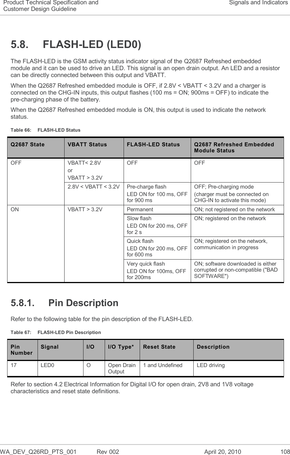   WA_DEV_Q26RD_PTS_001  Rev 002  April 20, 2010 108 Product Technical Specification and Customer Design Guideline Signals and Indicators 5.8.  FLASH-LED (LED0) The FLASH-LED is the GSM activity status indicator signal of the Q2687 Refreshed embedded module and it can be used to drive an LED. This signal is an open drain output. An LED and a resistor can be directly connected between this output and VBATT. When the Q2687 Refreshed embedded module is OFF, if 2.8V &lt; VBATT &lt; 3.2V and a charger is connected on the CHG-IN inputs, this output flashes (100 ms = ON; 900ms = OFF) to indicate the pre-charging phase of the battery. When the Q2687 Refreshed embedded module is ON, this output is used to indicate the network status. Table 66:  FLASH-LED Status Q2687 State VBATT Status FLASH-LED Status Q2687 Refreshed Embedded Module Status OFF  VBATT&lt; 2.8V or VBATT &gt; 3.2V OFF OFF 2.8V &lt; VBATT &lt; 3.2V Pre-charge flash LED ON for 100 ms, OFF for 900 ms OFF; Pre-charging mode (charger must be connected on CHG-IN to activate this mode) ON  VBATT &gt; 3.2V Permanent ON; not registered on the network Slow flash LED ON for 200 ms, OFF for 2 s ON; registered on the network Quick flash LED ON for 200 ms, OFF for 600 ms ON; registered on the network, communication in progress Very quick flash LED ON for 100ms, OFF for 200ms ON; software downloaded is either corrupted or non-compatible (&quot;BAD SOFTWARE&quot;) 5.8.1.  Pin Description Refer to the following table for the pin description of the FLASH-LED. Table 67:  FLASH-LED Pin Description Pin Number Signal I/O I/O Type* Reset State Description 17 LED0 O Open Drain Output 1 and Undefined LED driving Refer to section 4.2 Electrical Information for Digital I/O for open drain, 2V8 and 1V8 voltage characteristics and reset state definitions. 