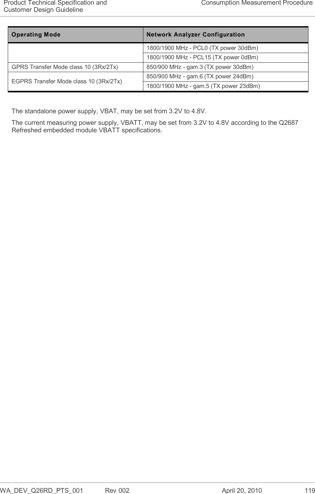   WA_DEV_Q26RD_PTS_001  Rev 002  April 20, 2010 119 Product Technical Specification and Customer Design Guideline Consumption Measurement Procedure Operating Mode Network Analyzer Configuration 1800/1900 MHz - PCL0 (TX power 30dBm) 1800/1900 MHz - PCL15 (TX power 0dBm) GPRS Transfer Mode class 10 (3Rx/2Tx) 850/900 MHz - gam.3 (TX power 30dBm) EGPRS Transfer Mode class 10 (3Rx/2Tx) 850/900 MHz - gam.6 (TX power 24dBm) 1800/1900 MHz - gam.5 (TX power 23dBm)  The standalone power supply, VBAT, may be set from 3.2V to 4.8V. The current measuring power supply, VBATT, may be set from 3.2V to 4.8V according to the Q2687 Refreshed embedded module VBATT specifications. 