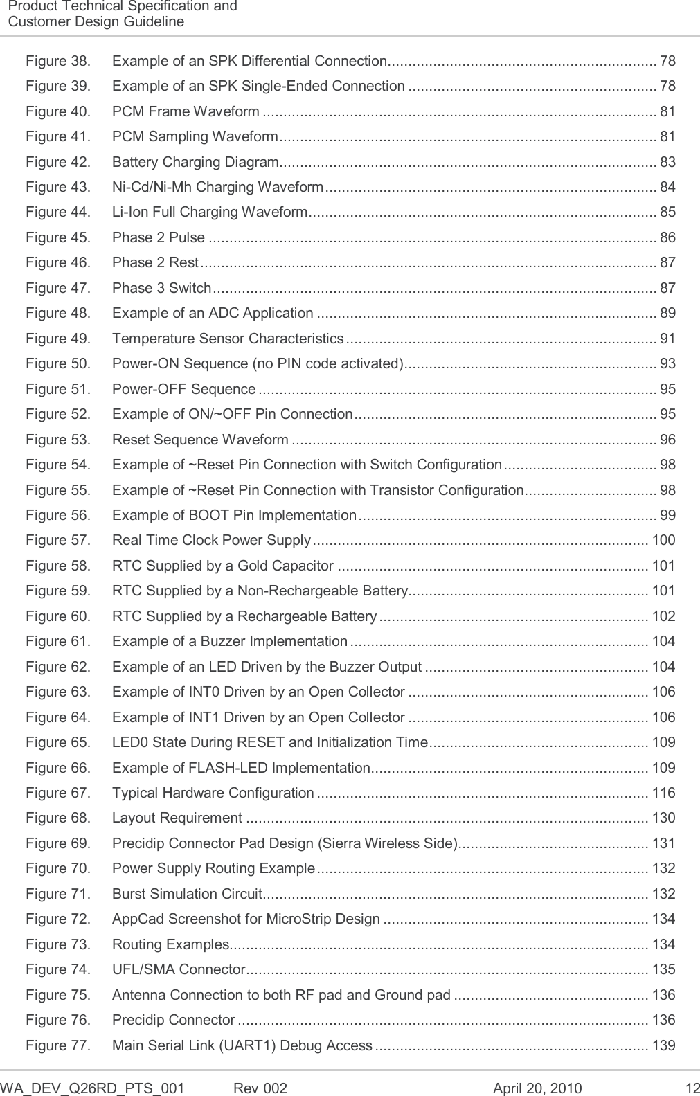  WA_DEV_Q26RD_PTS_001  Rev 002  April 20, 2010 12 Product Technical Specification and Customer Design Guideline Figure 38. Example of an SPK Differential Connection................................................................. 78 Figure 39. Example of an SPK Single-Ended Connection ............................................................ 78 Figure 40. PCM Frame Waveform ............................................................................................... 81 Figure 41. PCM Sampling Waveform ........................................................................................... 81 Figure 42. Battery Charging Diagram........................................................................................... 83 Figure 43. Ni-Cd/Ni-Mh Charging Waveform ................................................................................ 84 Figure 44. Li-Ion Full Charging Waveform .................................................................................... 85 Figure 45. Phase 2 Pulse ............................................................................................................ 86 Figure 46. Phase 2 Rest .............................................................................................................. 87 Figure 47. Phase 3 Switch ........................................................................................................... 87 Figure 48. Example of an ADC Application .................................................................................. 89 Figure 49. Temperature Sensor Characteristics ........................................................................... 91 Figure 50. Power-ON Sequence (no PIN code activated) ............................................................. 93 Figure 51. Power-OFF Sequence ................................................................................................ 95 Figure 52. Example of ON/~OFF Pin Connection ......................................................................... 95 Figure 53. Reset Sequence Waveform ........................................................................................ 96 Figure 54. Example of ~Reset Pin Connection with Switch Configuration ..................................... 98 Figure 55. Example of ~Reset Pin Connection with Transistor Configuration ................................ 98 Figure 56. Example of BOOT Pin Implementation ........................................................................ 99 Figure 57. Real Time Clock Power Supply ................................................................................. 100 Figure 58. RTC Supplied by a Gold Capacitor ........................................................................... 101 Figure 59. RTC Supplied by a Non-Rechargeable Battery.......................................................... 101 Figure 60. RTC Supplied by a Rechargeable Battery ................................................................. 102 Figure 61. Example of a Buzzer Implementation ........................................................................ 104 Figure 62. Example of an LED Driven by the Buzzer Output ...................................................... 104 Figure 63. Example of INT0 Driven by an Open Collector .......................................................... 106 Figure 64. Example of INT1 Driven by an Open Collector .......................................................... 106 Figure 65. LED0 State During RESET and Initialization Time ..................................................... 109 Figure 66. Example of FLASH-LED Implementation................................................................... 109 Figure 67. Typical Hardware Configuration ................................................................................ 116 Figure 68. Layout Requirement ................................................................................................. 130 Figure 69. Precidip Connector Pad Design (Sierra Wireless Side).............................................. 131 Figure 70. Power Supply Routing Example ................................................................................ 132 Figure 71. Burst Simulation Circuit ............................................................................................. 132 Figure 72. AppCad Screenshot for MicroStrip Design ................................................................ 134 Figure 73. Routing Examples..................................................................................................... 134 Figure 74. UFL/SMA Connector ................................................................................................. 135 Figure 75. Antenna Connection to both RF pad and Ground pad ............................................... 136 Figure 76. Precidip Connector ................................................................................................... 136 Figure 77. Main Serial Link (UART1) Debug Access .................................................................. 139 